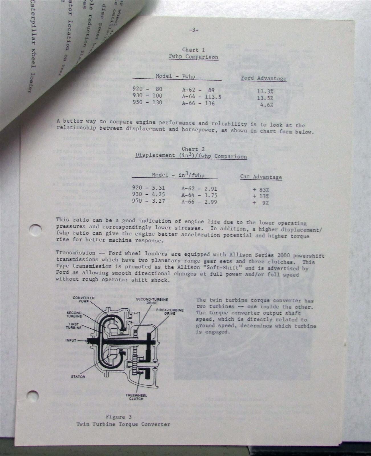 1976 Caterpillar Wheel Loaders Ford Specs Construction Competitive Information