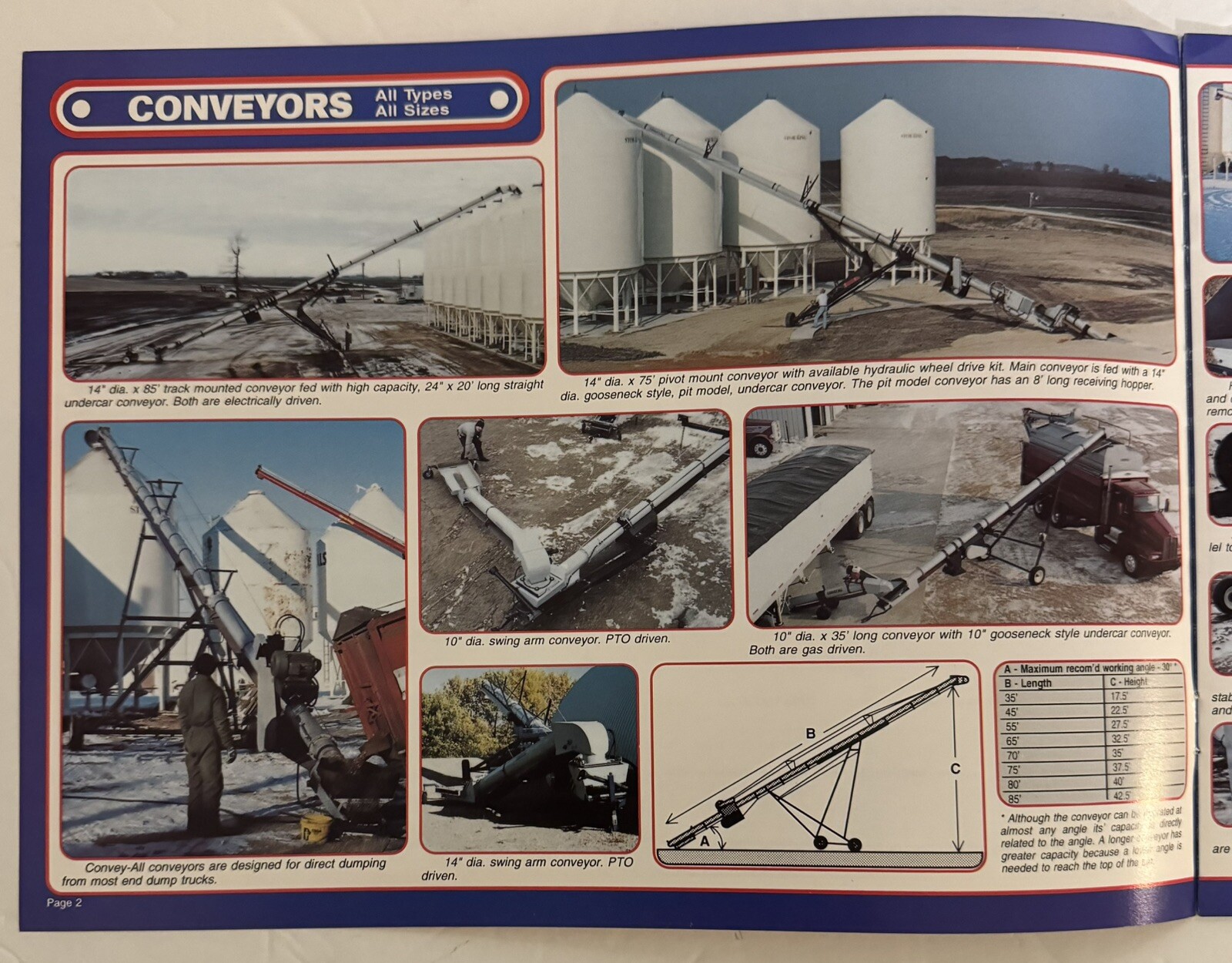 Vintage 1990’s Agricultural Farm Equipment Convey-All Product Catalog Tenders