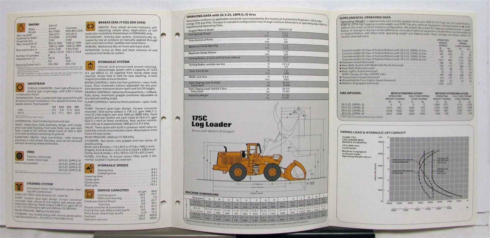1984 Clark 175C Log Loader Construction Sales Tri-Folder
