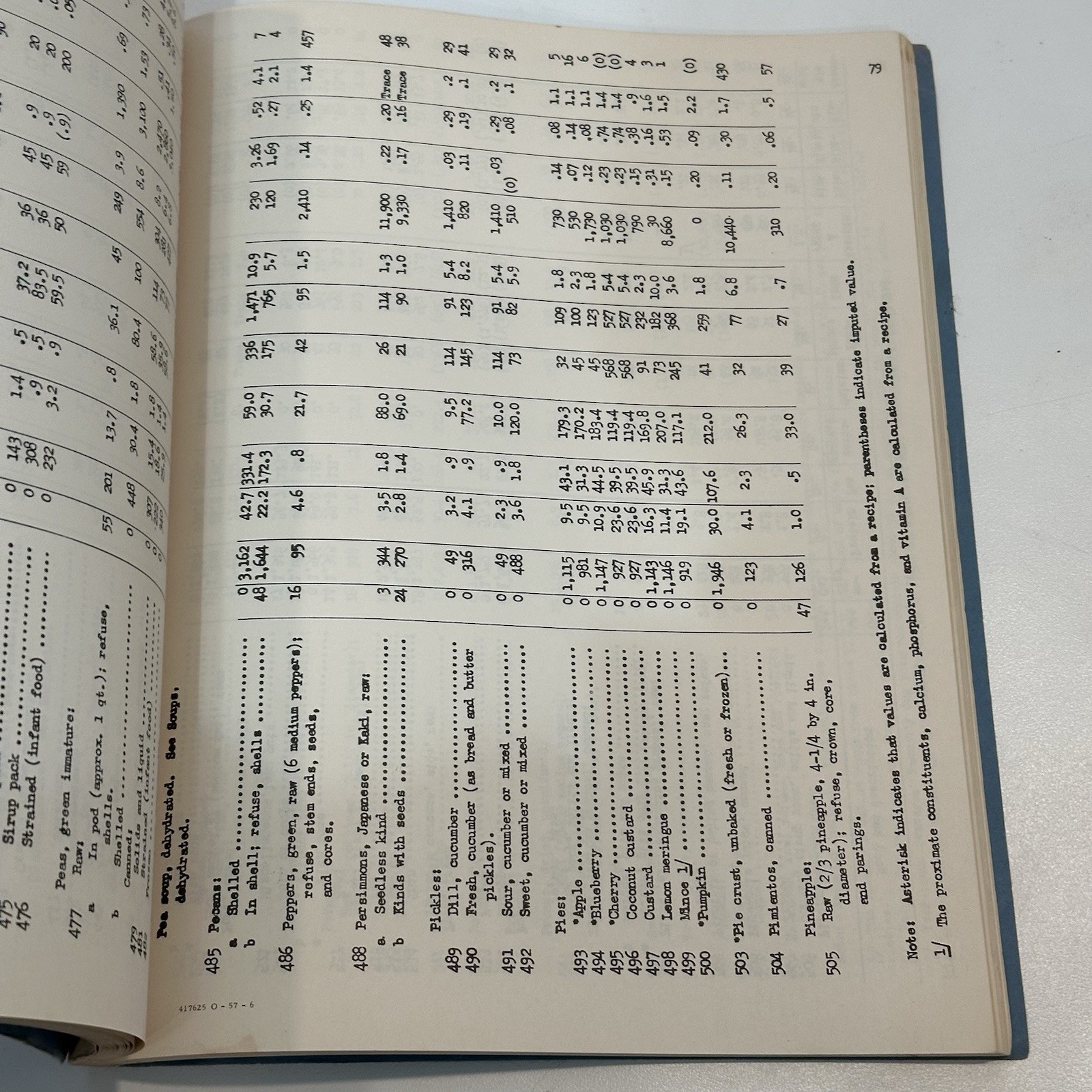 Vtg 1950 Composition Of Foods U.S. Dept Of Agriculture Research Handbook #8