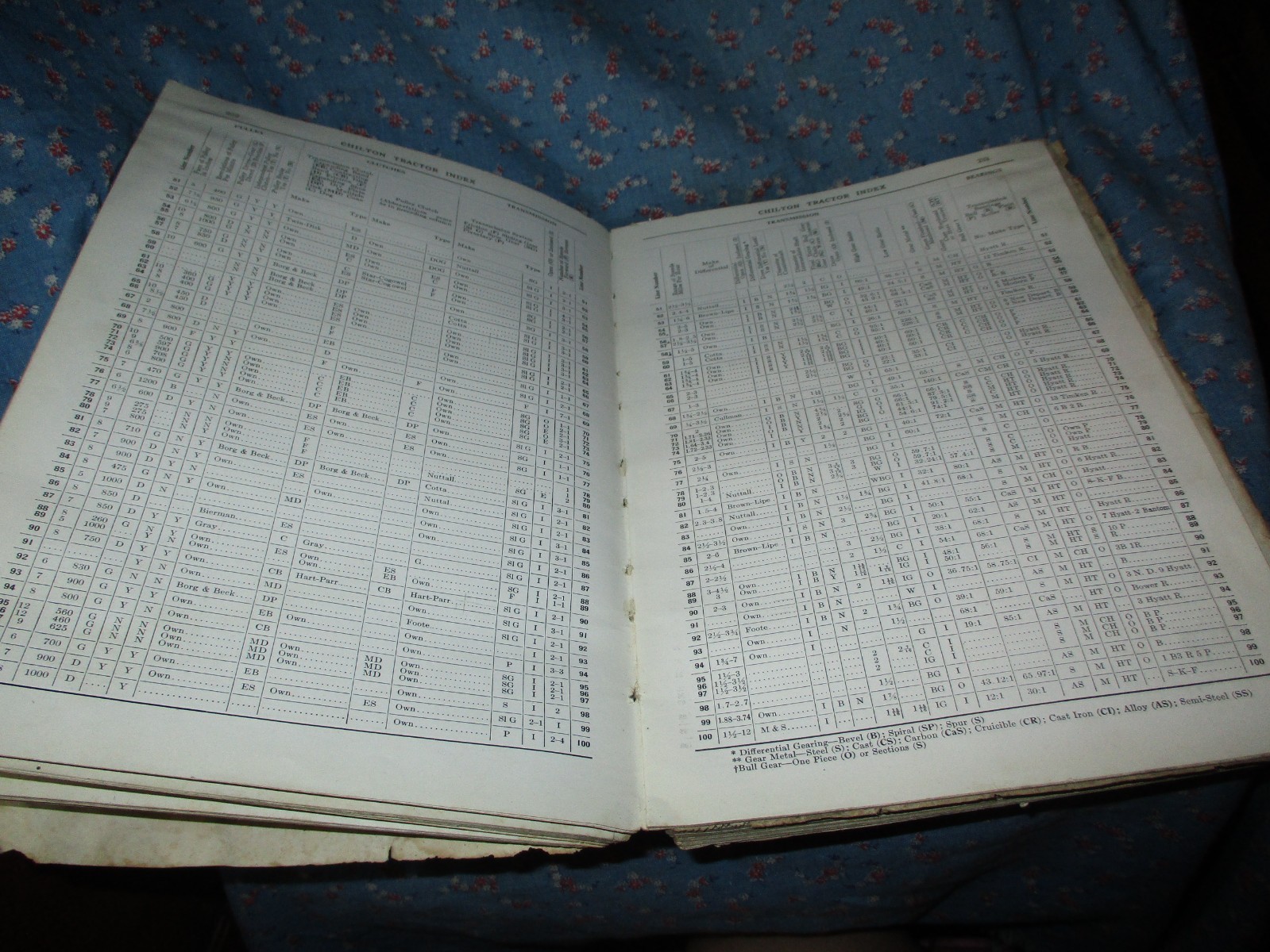 Chilton Tractor Index Pages 163-450 Unknown Date Very Early Rough Condition