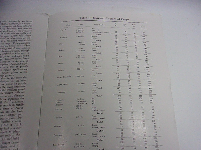 1930’s Vintage Farming Crops Booklet Fertilizing Agriculture Farm