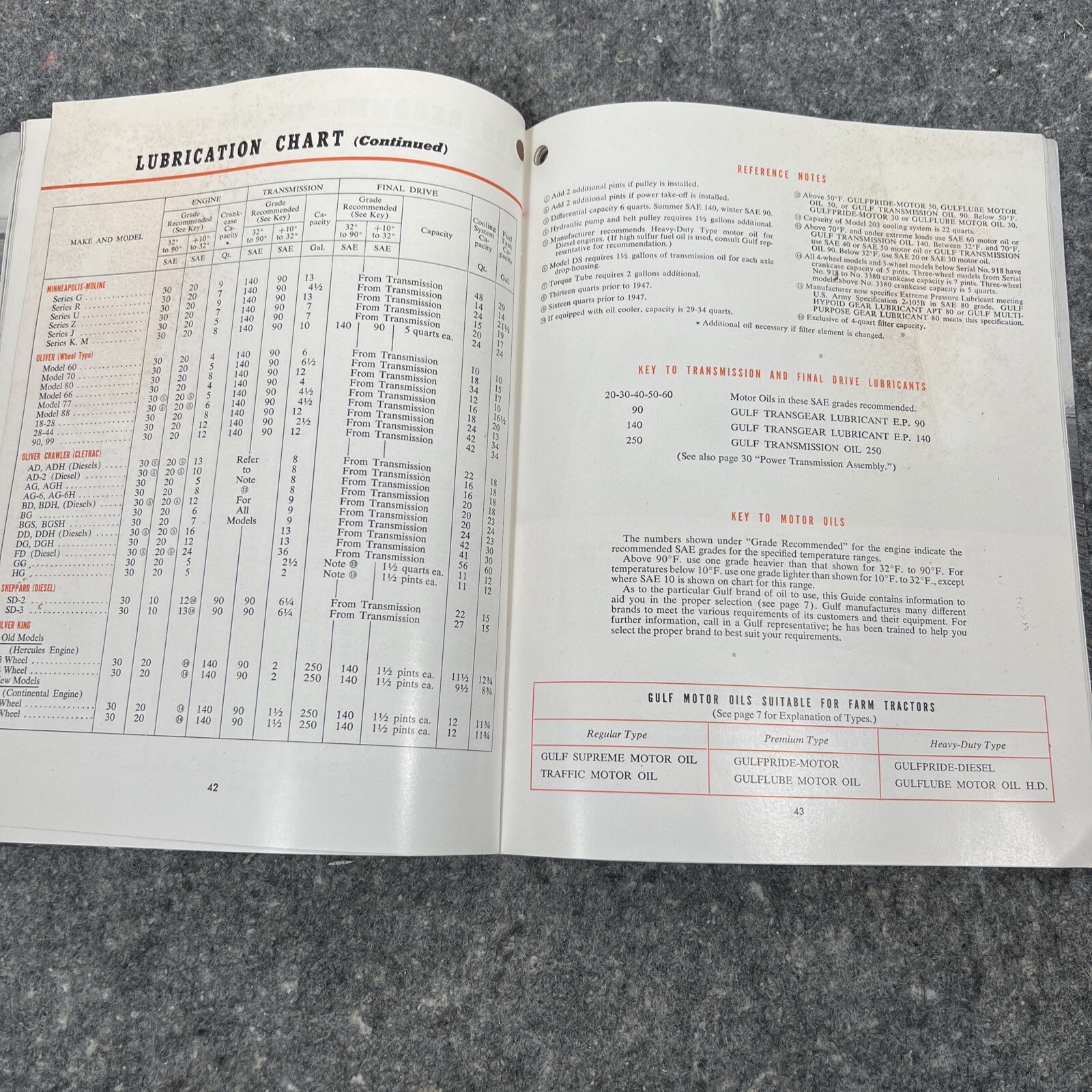 Vintage 1950’s Gulf Oil Corporation FARM Tractor Guide / Maintenance OEM