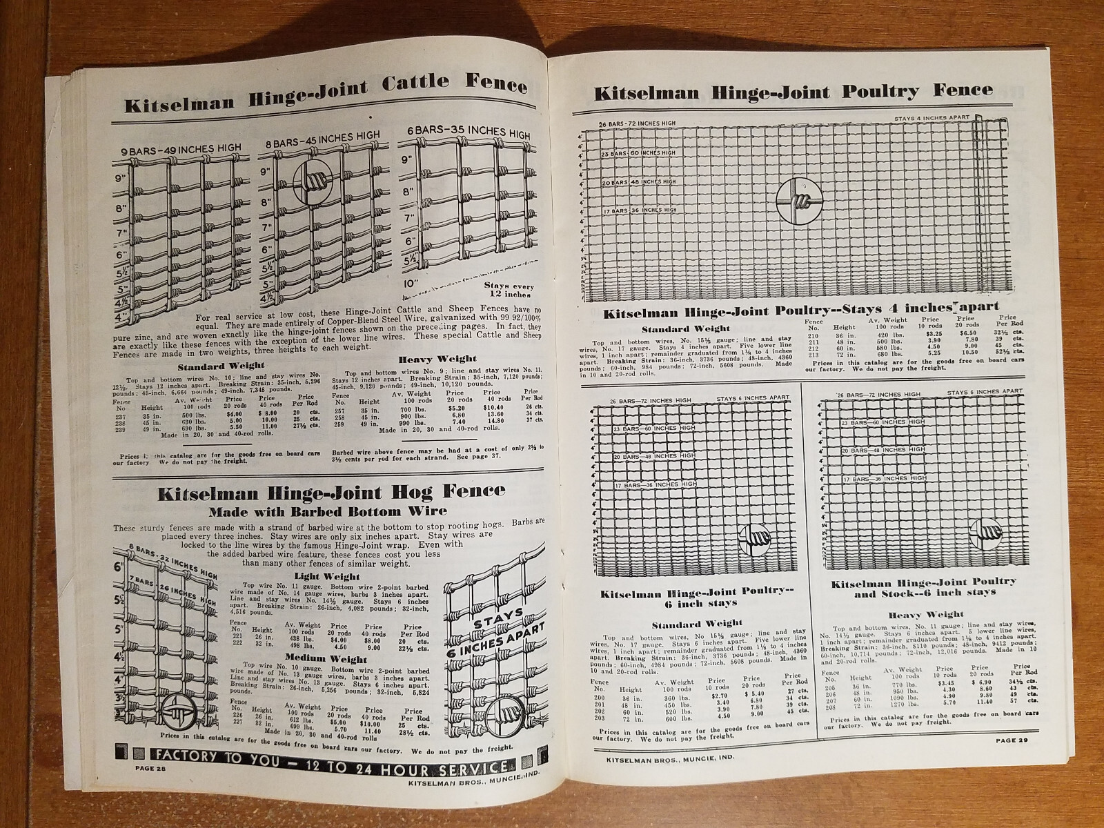 1926 Kitselman Fence Catalog & Order Form: Fence, Gates, Posts, Barbed Wire
