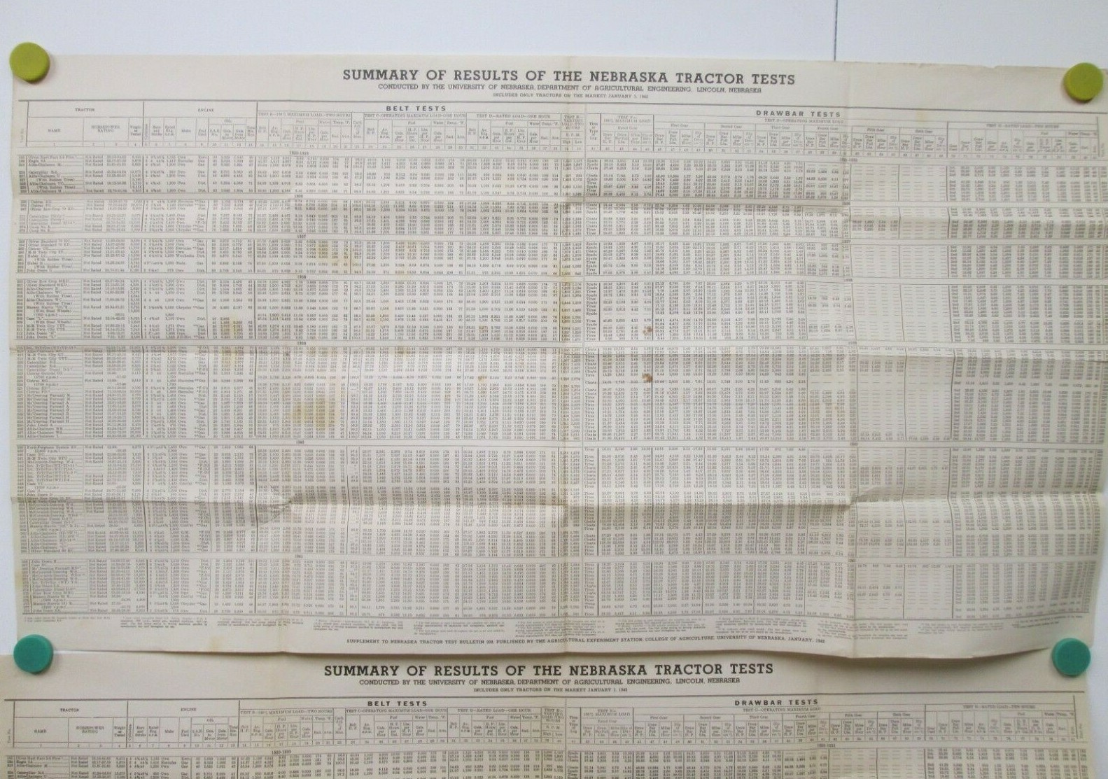 Vtg Summary of Results Nebraska Tractor Tests Ag Farm Charts 1942 Belt Drawbar