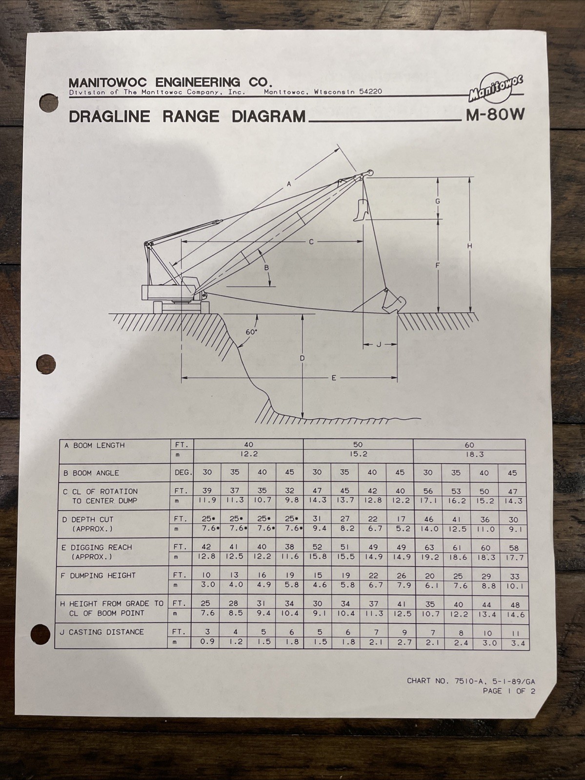 Manitowoc M-80W Crane Brochure And Capacity Charts ‘88/‘89