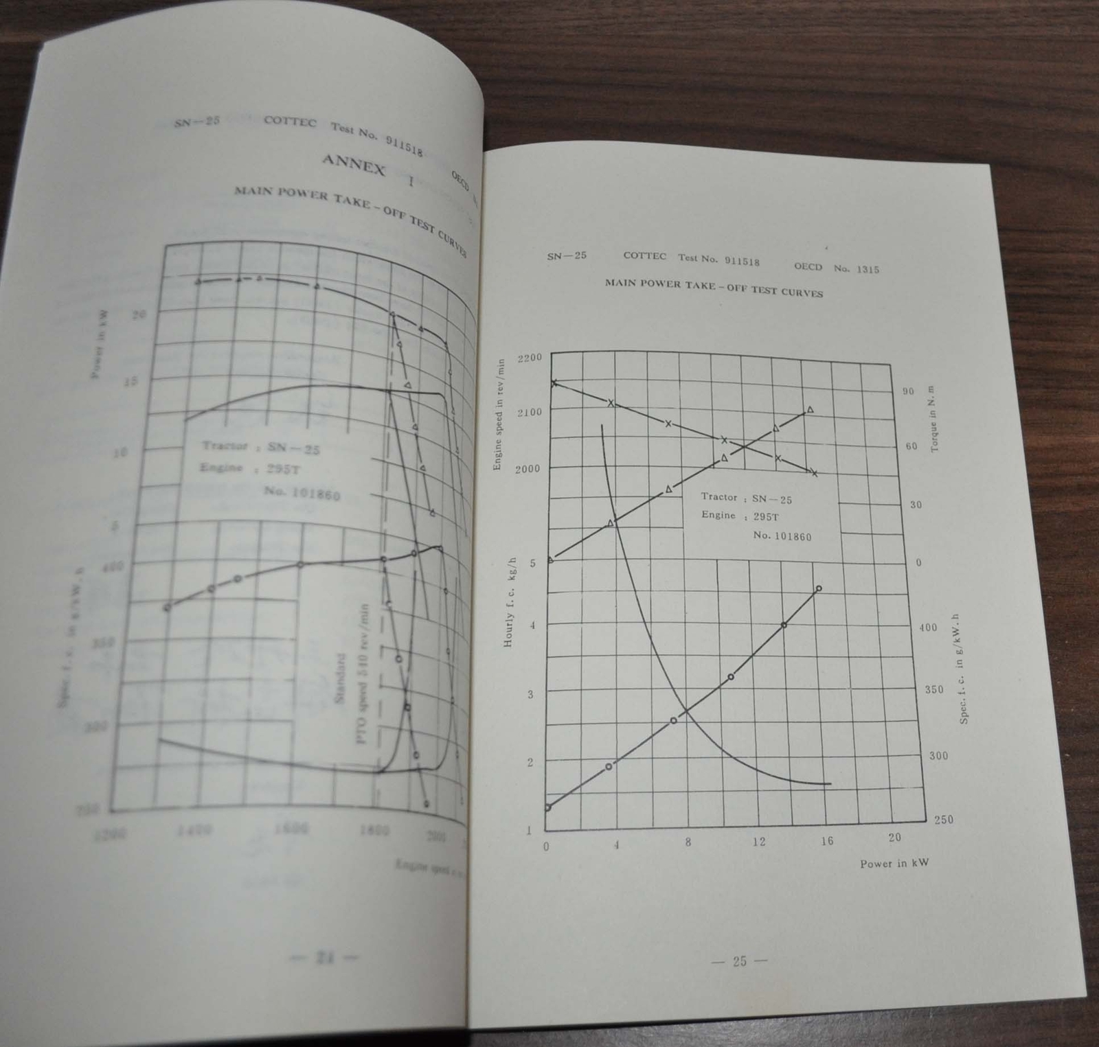 1991 Hubei Test Report Tractor China Specification Brochure Prospekt
