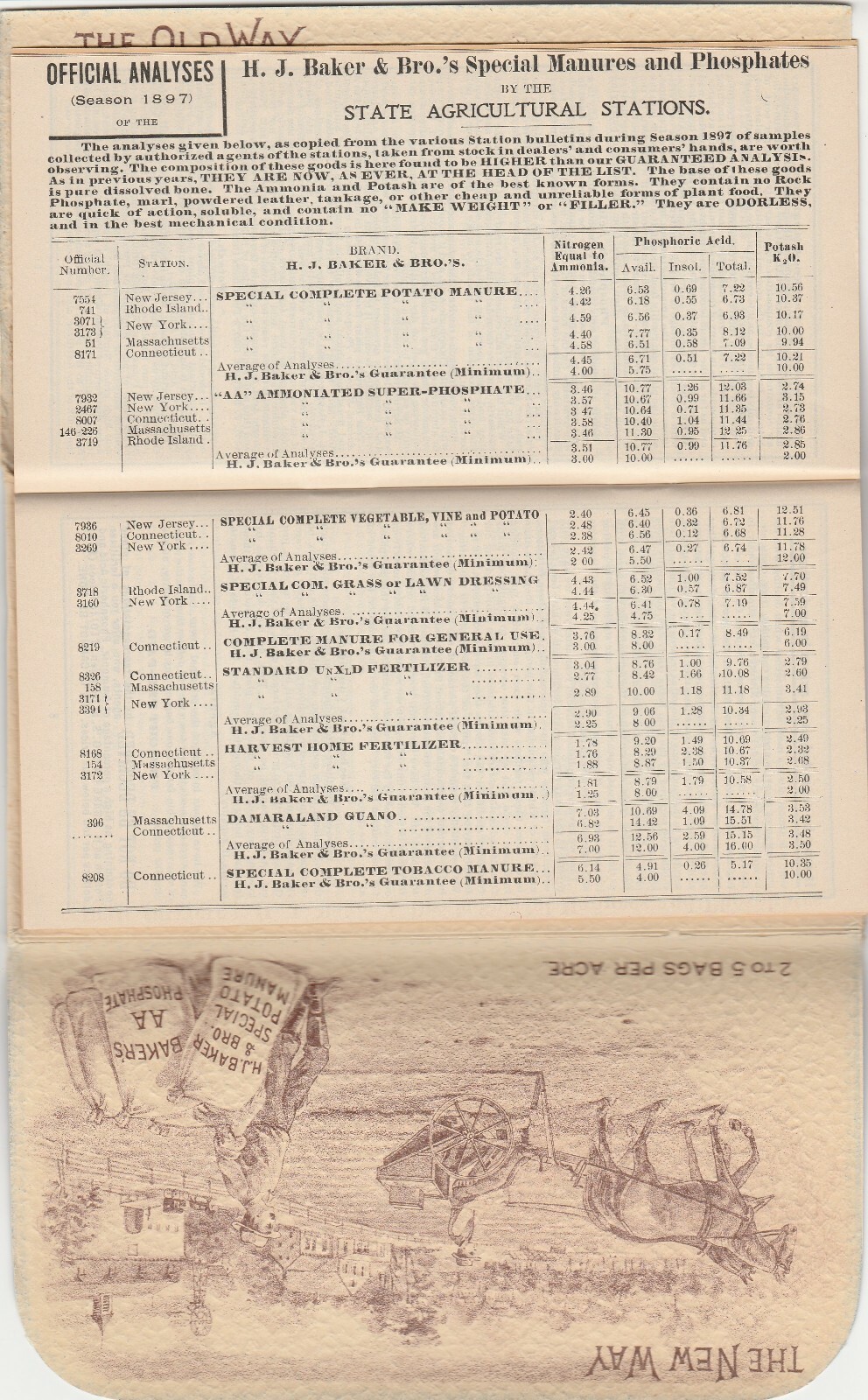 1898 FACTS FOR FARMERS~H.J. BAKER FERTILIZERS,MANURES SALES BROCHURE