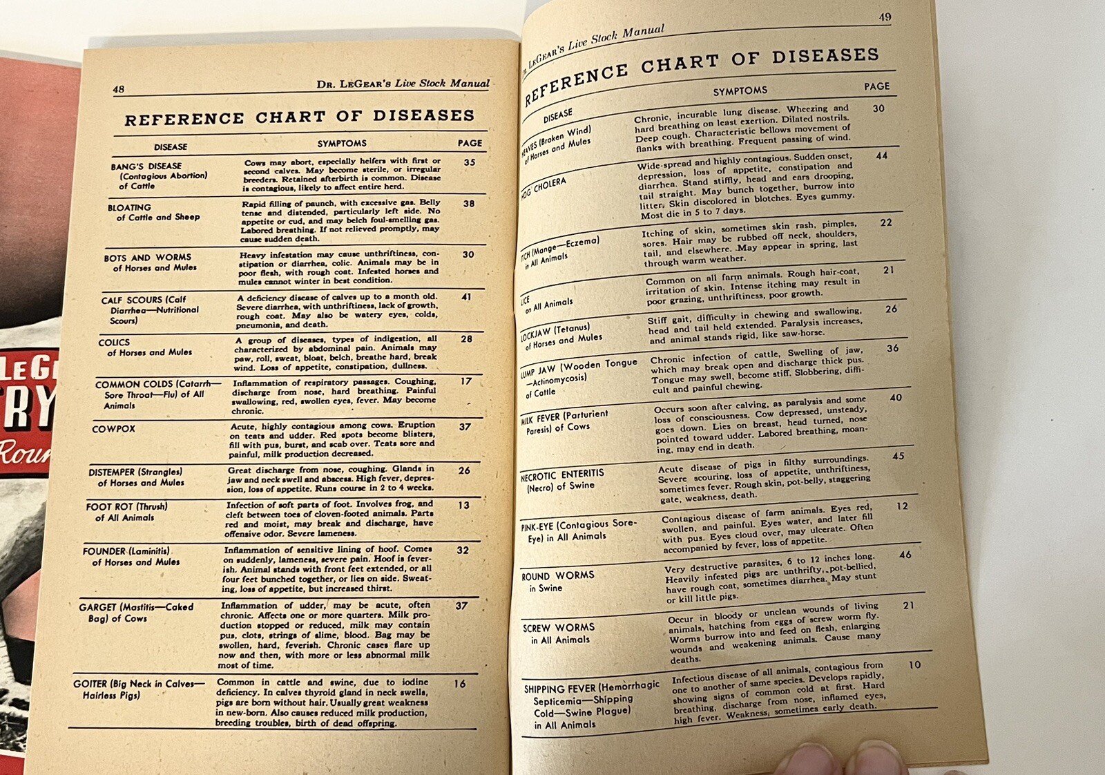Dr. LeGear’s Booklet Poultry Guide Live Stock Manual Horses Sheep 1940’s LOT 2