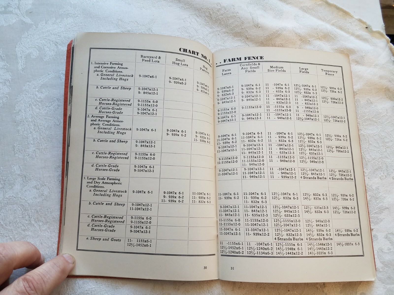 1937 Ready Reference Fence Guide Pittsburgh Steel Co Fencing Farm Orchards Corn