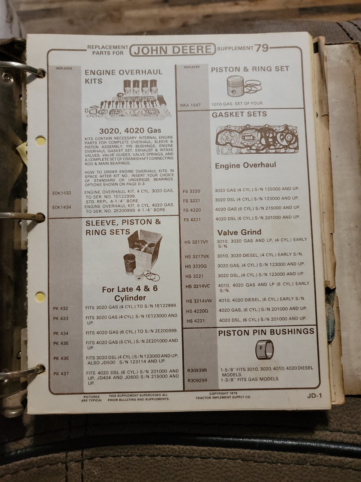 VINTAGE TRACTOR IMPLEMENT SUPPLY CO. 1970S
