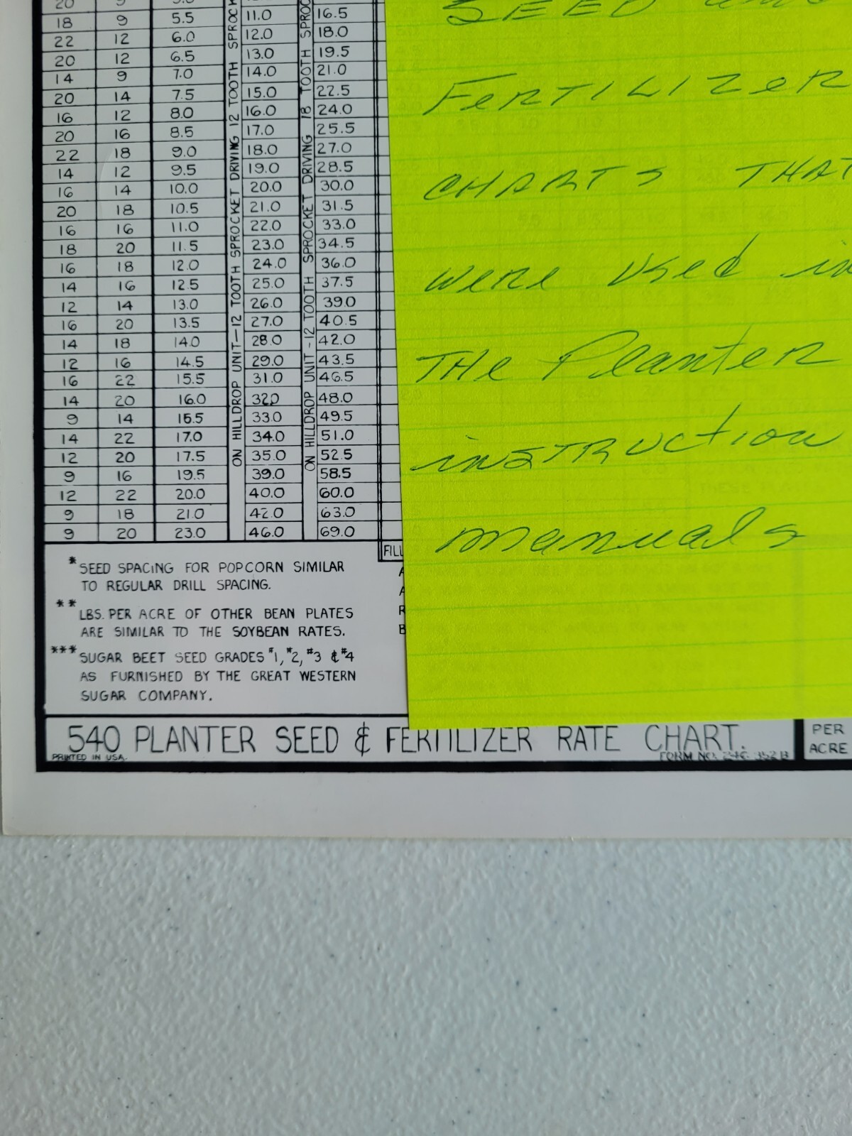 Oliver Tractor 340 540 Planting Rate Charts