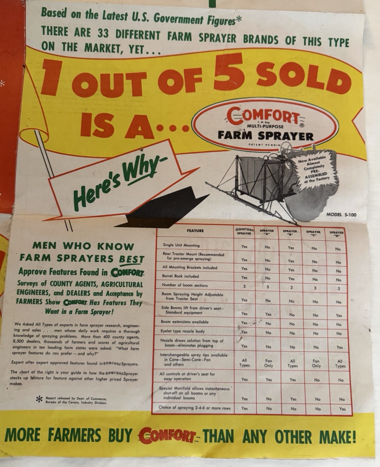 Vintage 1960’s Comfort Farm Sprayer Dealer Brochure With 27.5X22 Inch Poster