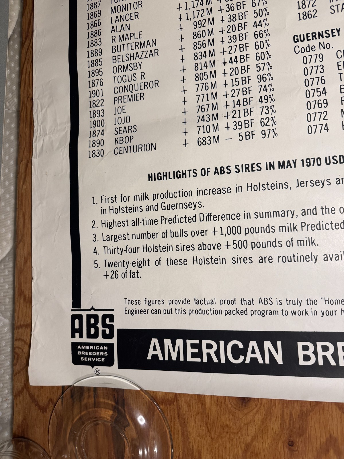 1970 TOP of the Lists The USDA Proofs ABS American Breeders Service Ad Poster