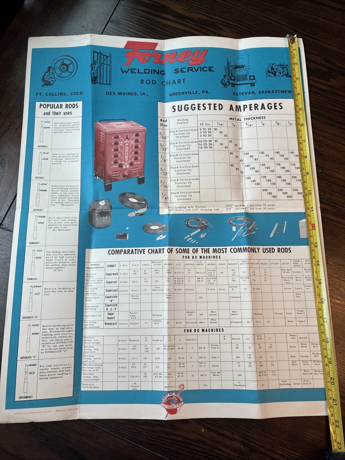 Vintage Forney Welding Service Rod Chart Shop Poster