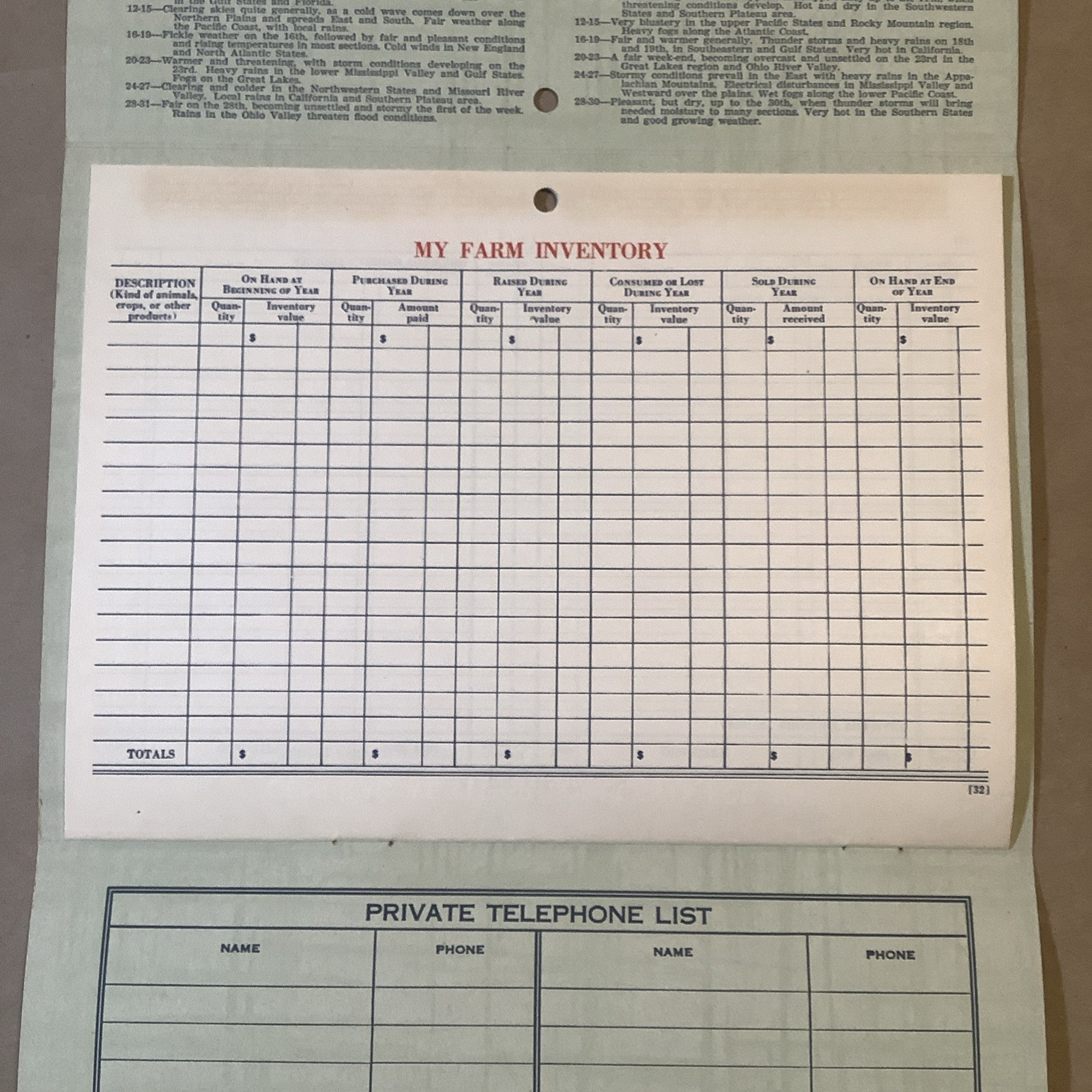1942 Muntz-McLaughlin Co. Farm Inventory Telephone Chart Holgate OH INV-P0162
