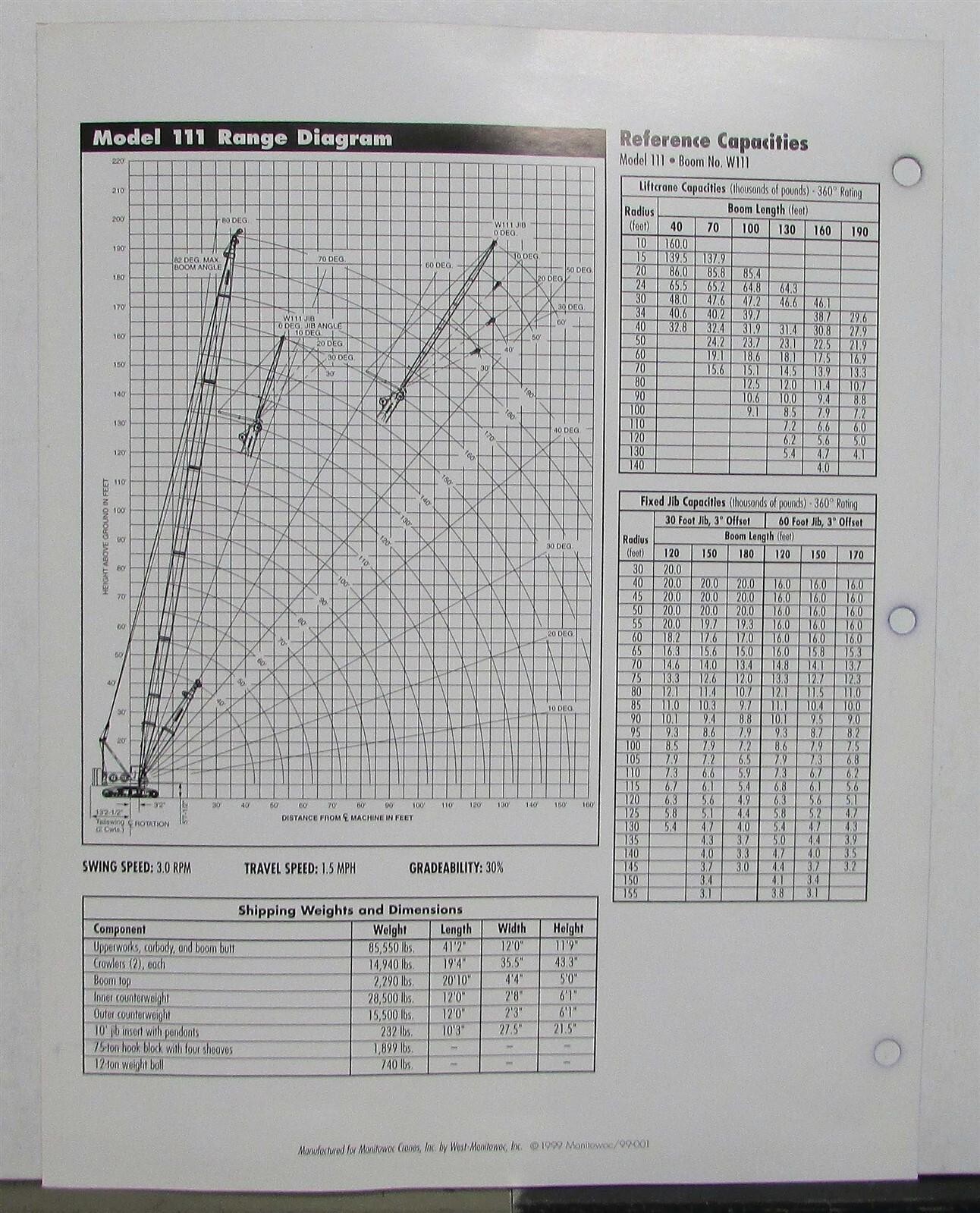1999 Manitowoc 111 Crane 80 Ton Specifications Construction Sales Data Sheet