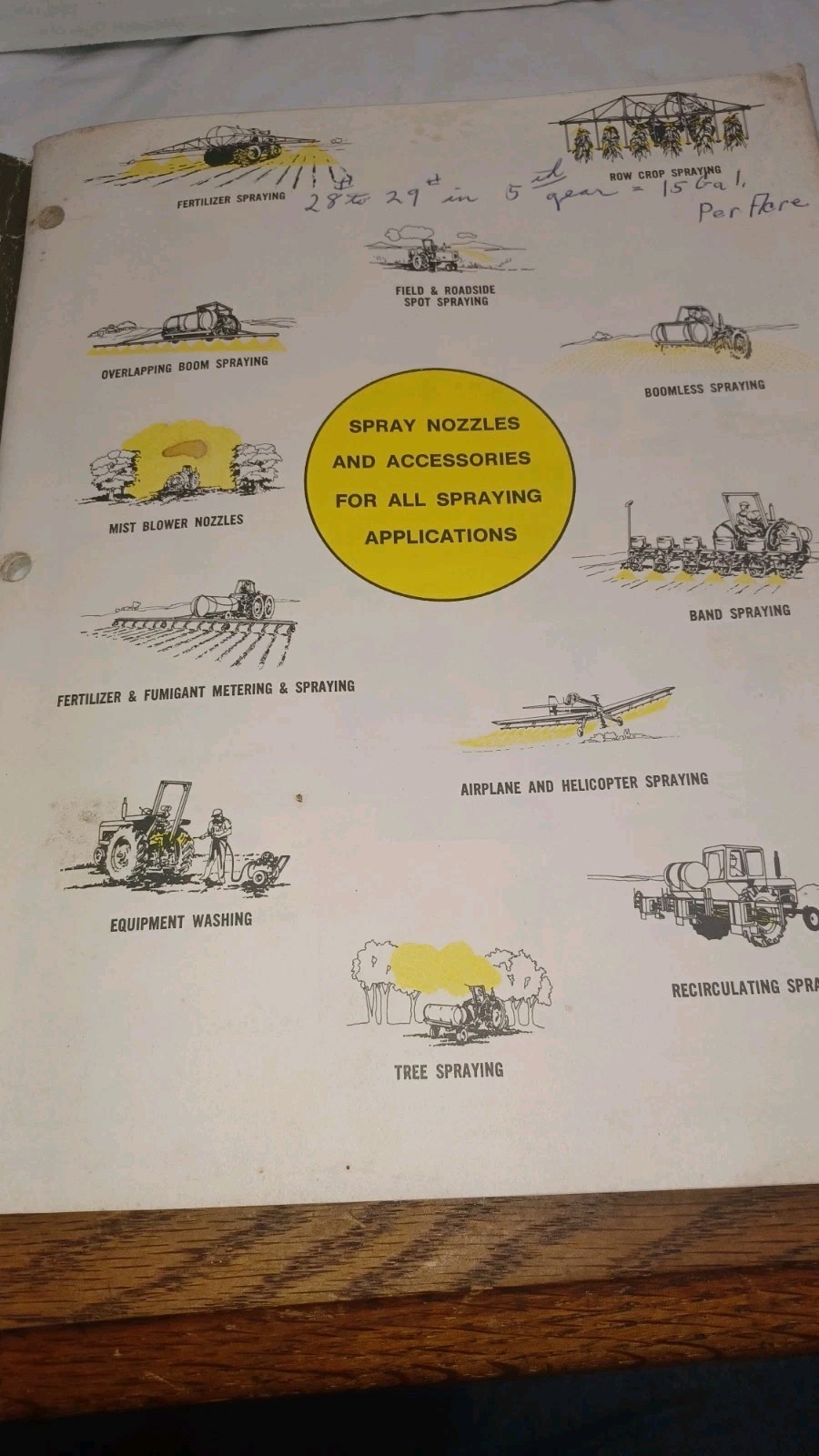 Vintage TeeJet Farming Vintage Catalog 37 Agriculture Spray Nozzles Manual
