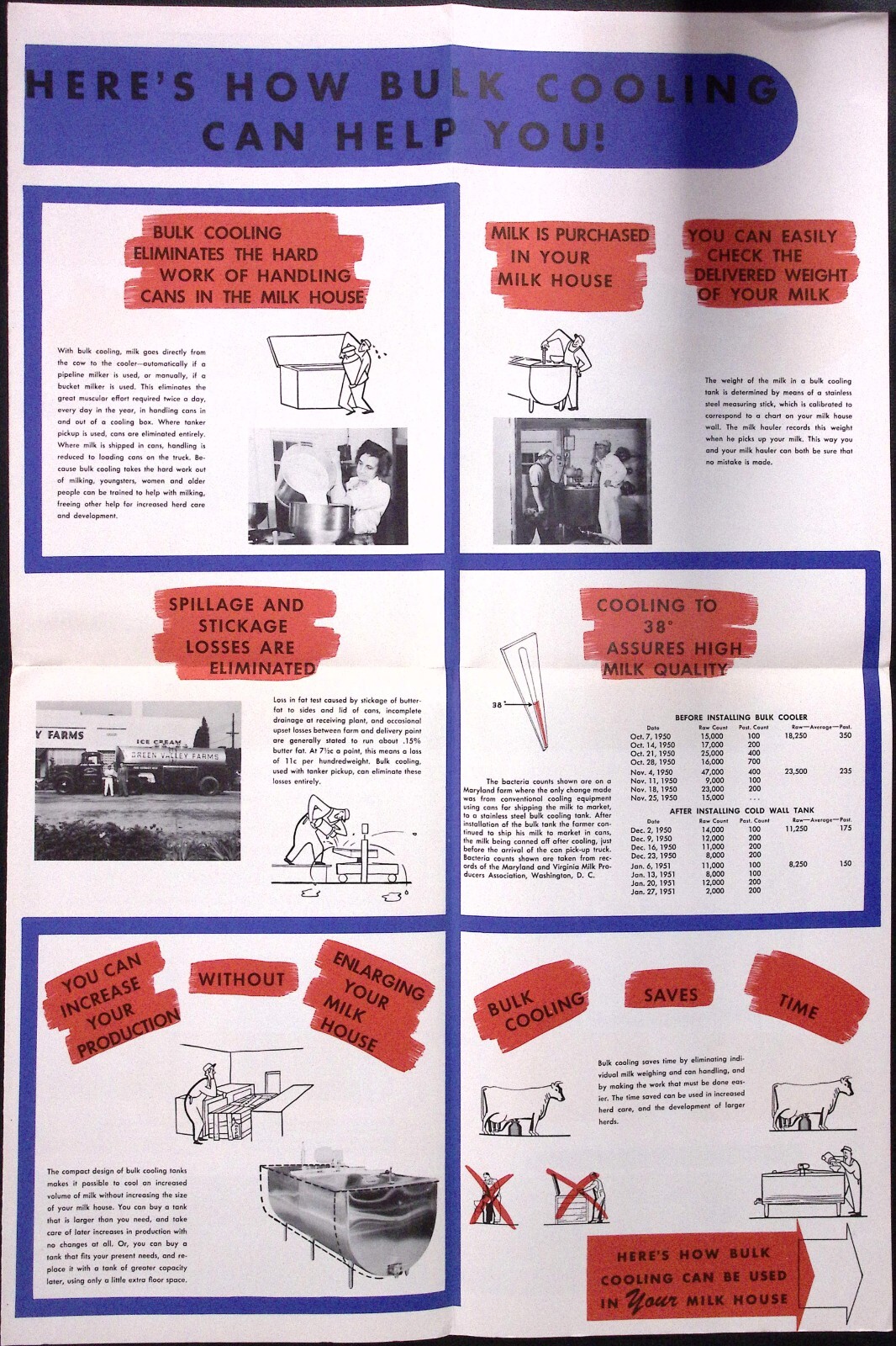 1950s Hoard’s Dairyman Milk Plant Monthly Bulk Cooling Poster Fold Out Brochure