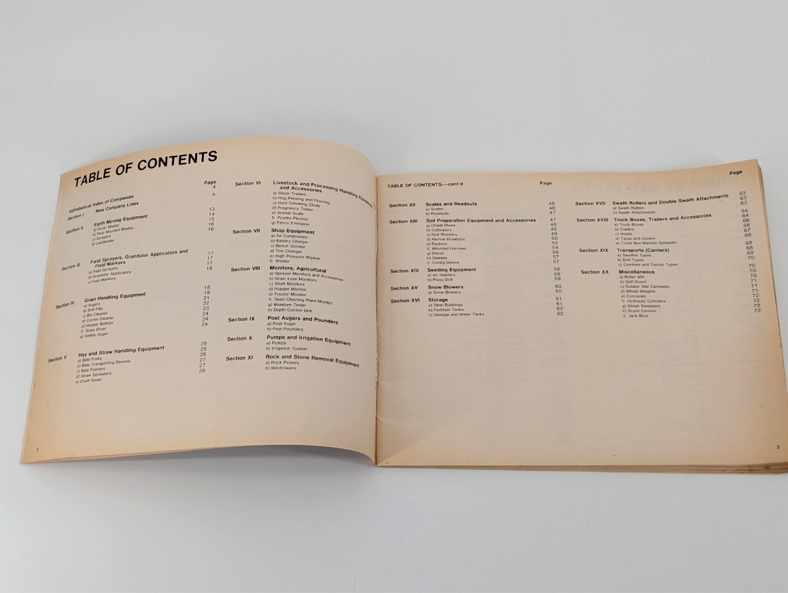 Saskatchewan Implement Buyer’s Guide 1982 Industry and Commerce Catalog