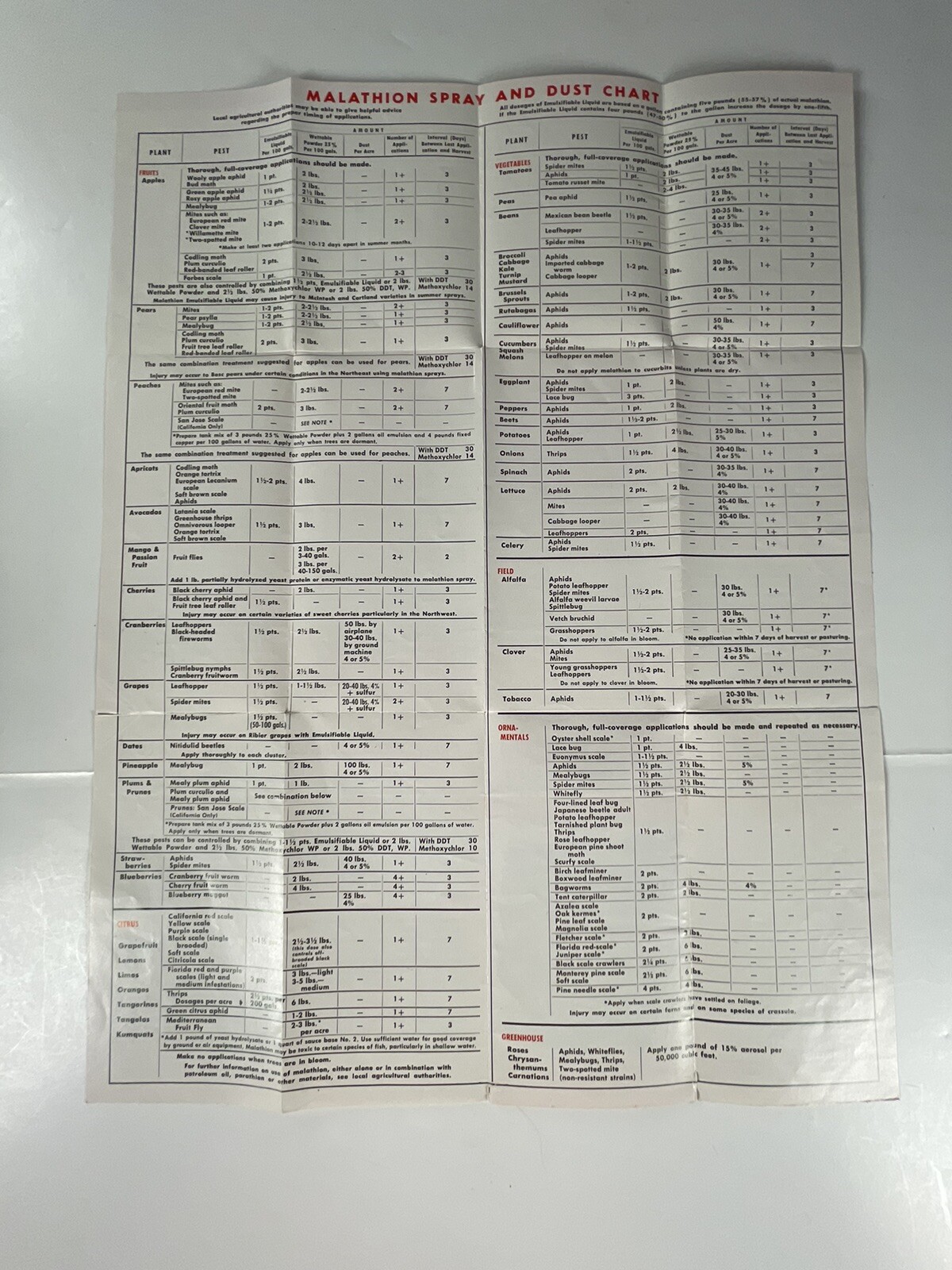 Malathion Insecticides Growers Guide booklet VTG Full 17×13″ Spray & Dust Chart