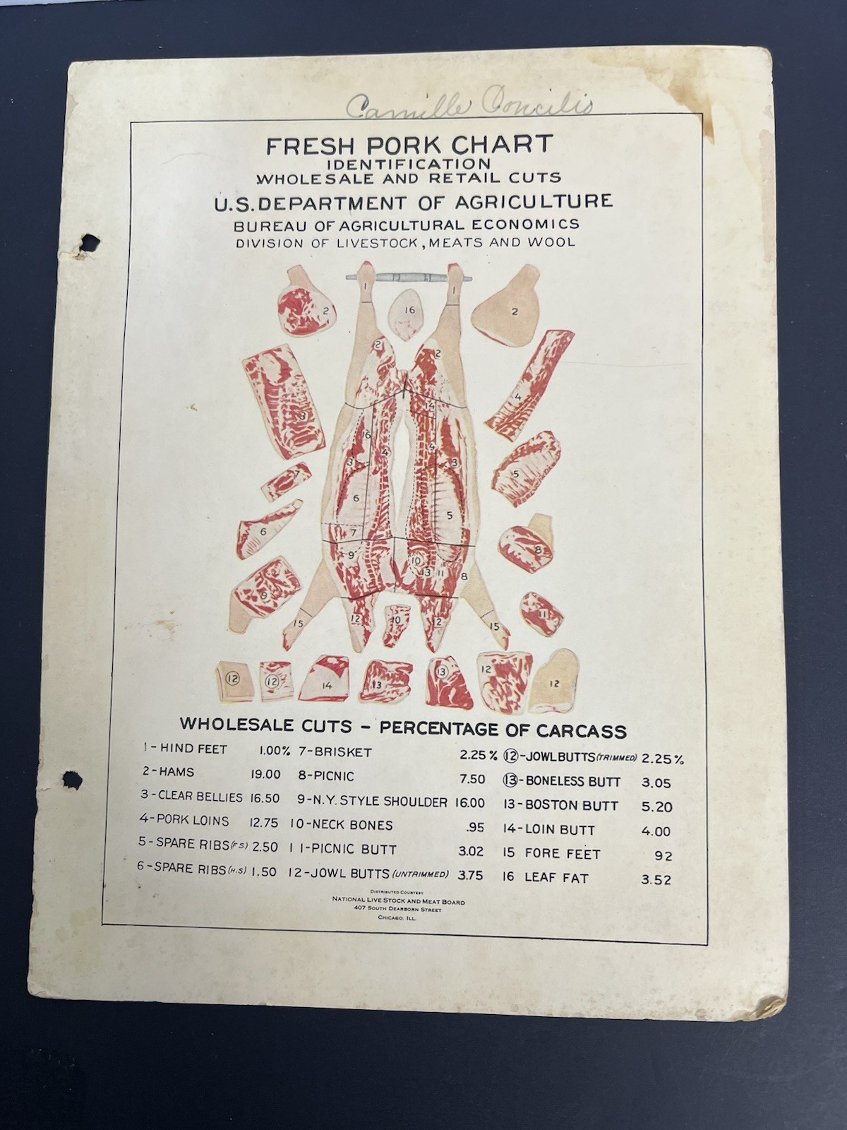 Vintage Dept. Agriculture Pork Veal Beef & Lamb Charts, Cuts & Uses Set Of 4