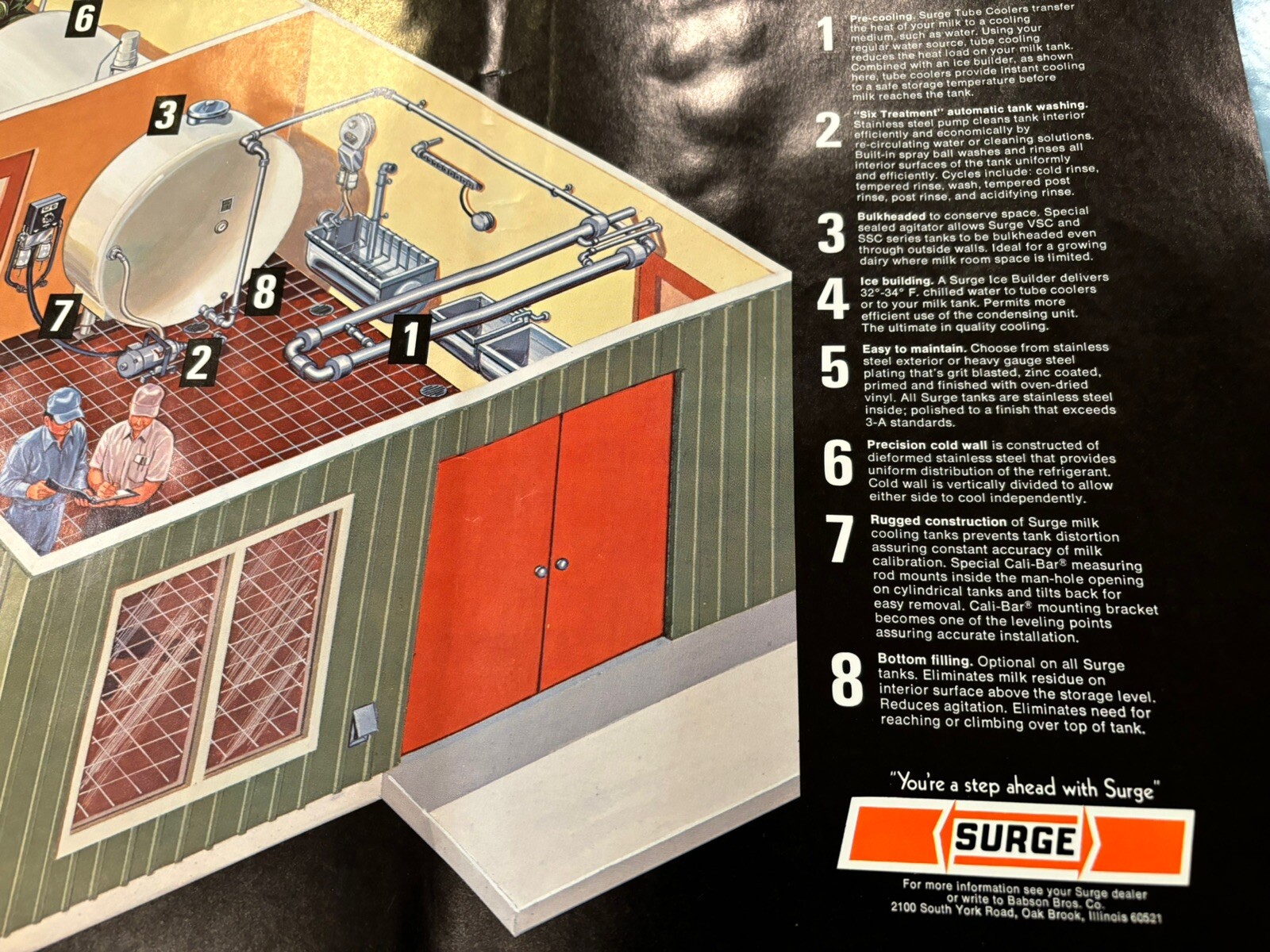 VINTAGE BABSON BROS -SURGE ADVERTISING-MILK TANK / COOLING-14 1/2″ x 21″