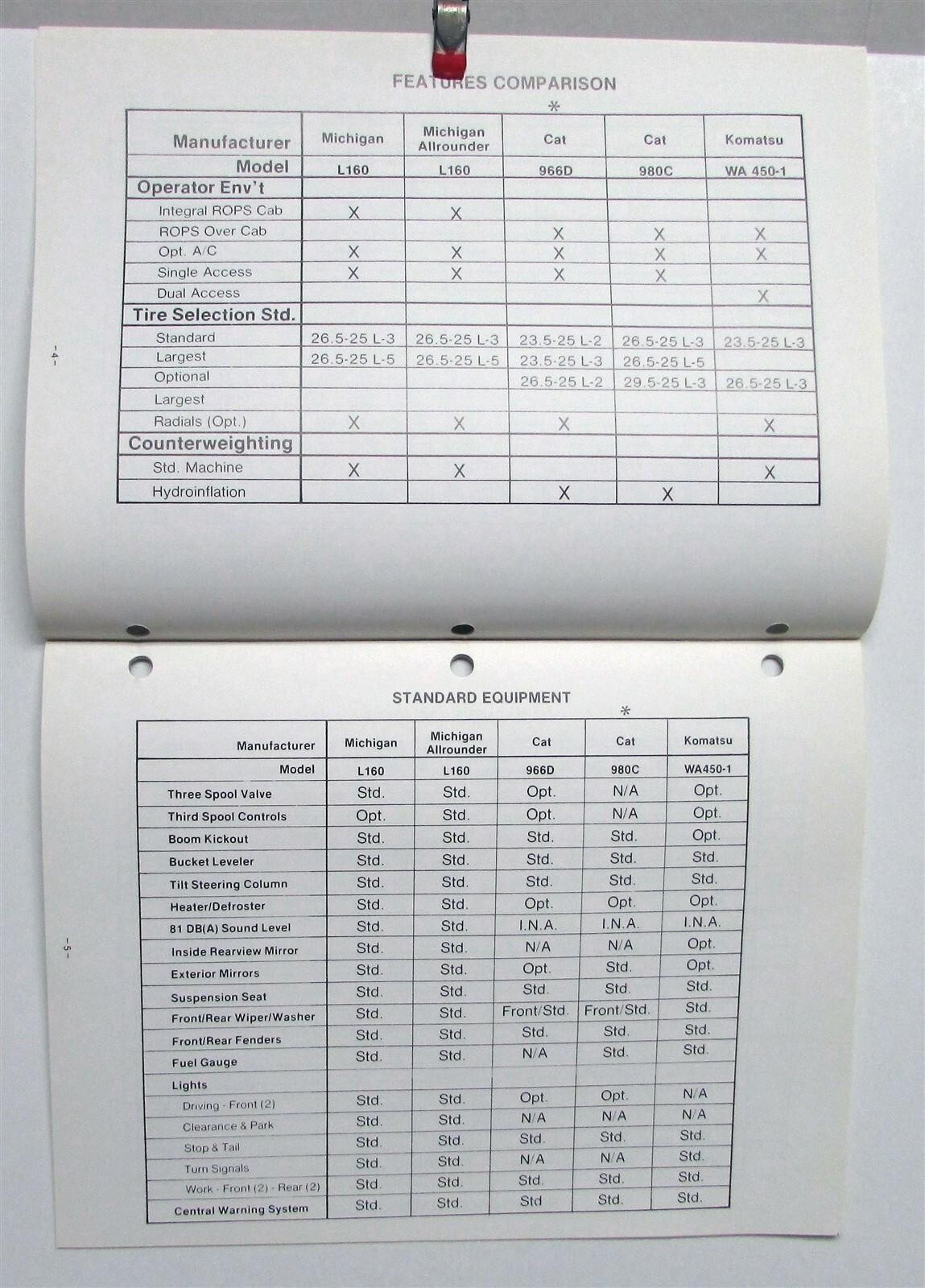 1980s Clark Michigan L160 Competitive Comparison Construction Sales Brochure