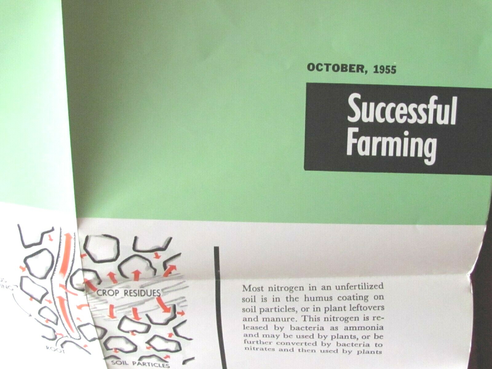 1955 FARM TEACHER POSTER CYCLE OF NITROGEN BY SUCCESSFUL FARMING MAGAZINE 40″