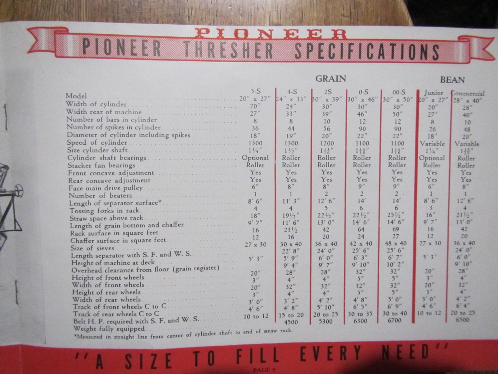Early 1900’s Pioneer Thresher Brochure-Shortsville,NY Farm Implement Rarely Seen