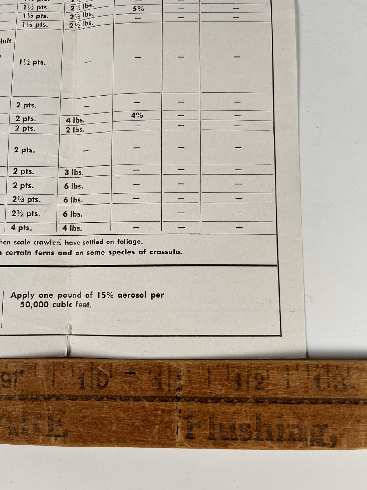 Malathion Insecticides Growers Guide booklet VTG Full 17×13″ Spray & Dust Chart