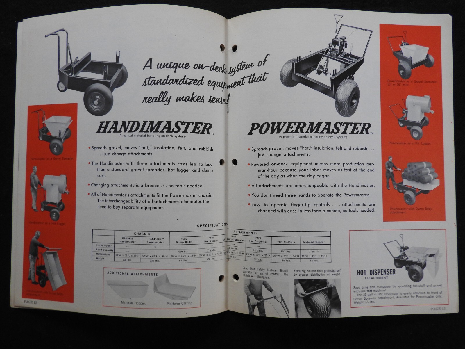 1968 Aeroil Products Co. “Roofers Equipment” Sales Catalog Hackensack NJ