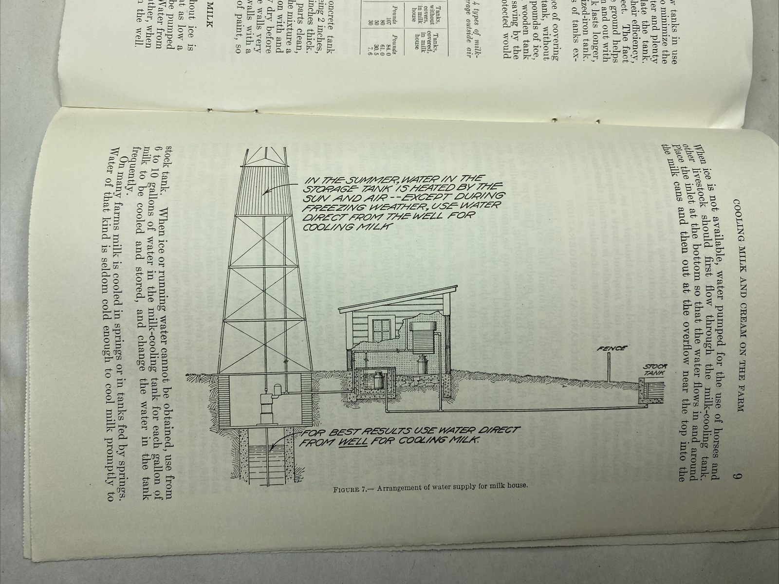 1940 USDA Farmers’ Bulletin No. 976 Cooling milk and cream on the farm