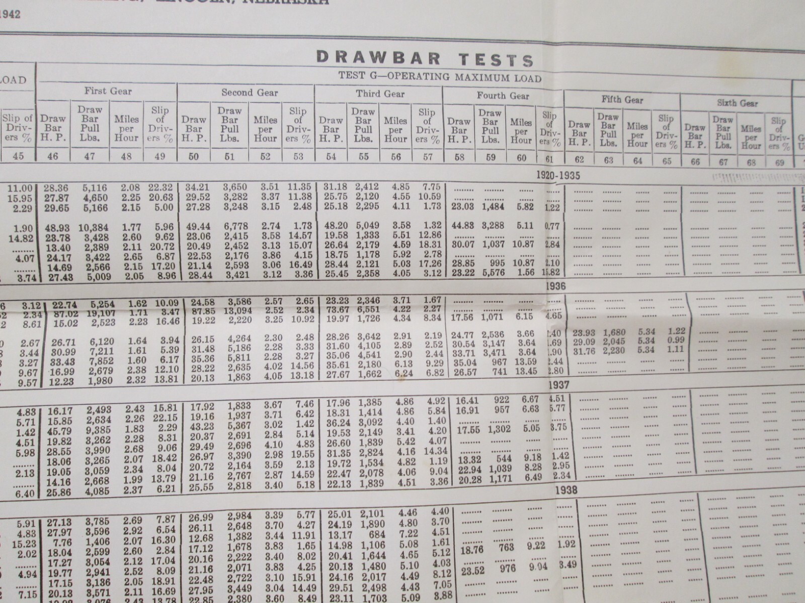 Vtg Summary of Results Nebraska Tractor Tests Ag Farm Charts 1942 Belt Drawbar