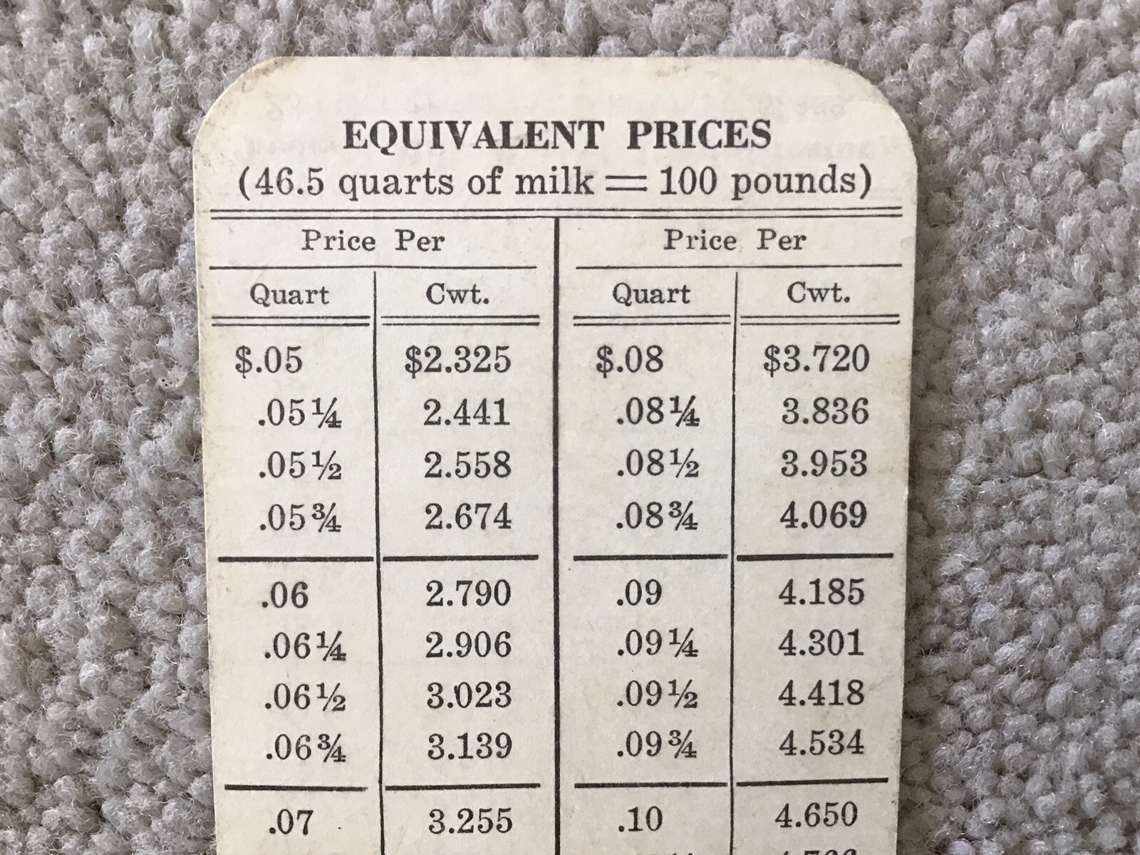 Vintage Federal Milk Market Administrator Boston 2 1/4″ x 3 1/2″ Price Card
