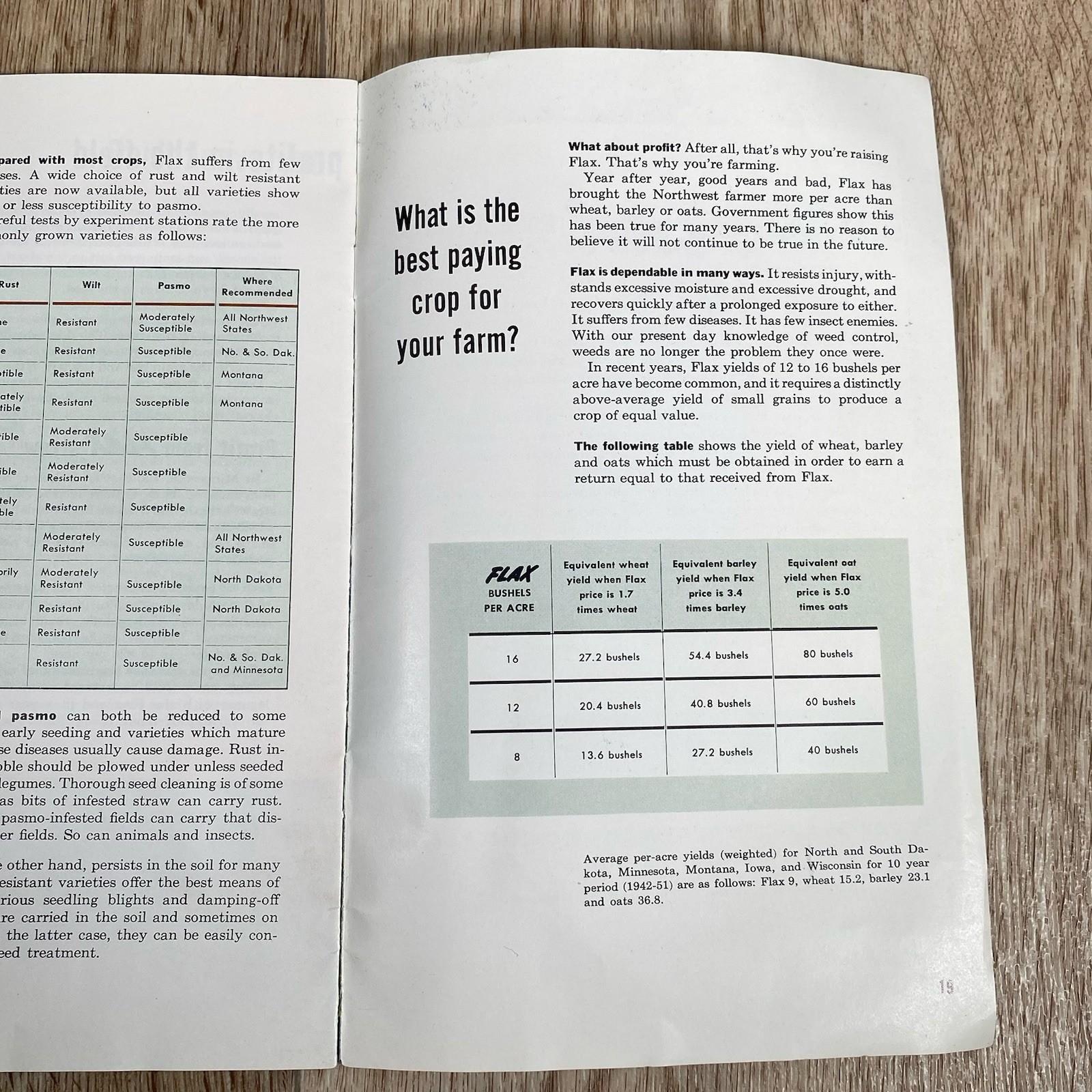 Vintage Flax Growers Brochure The Flax Development Committee, Institute of USA
