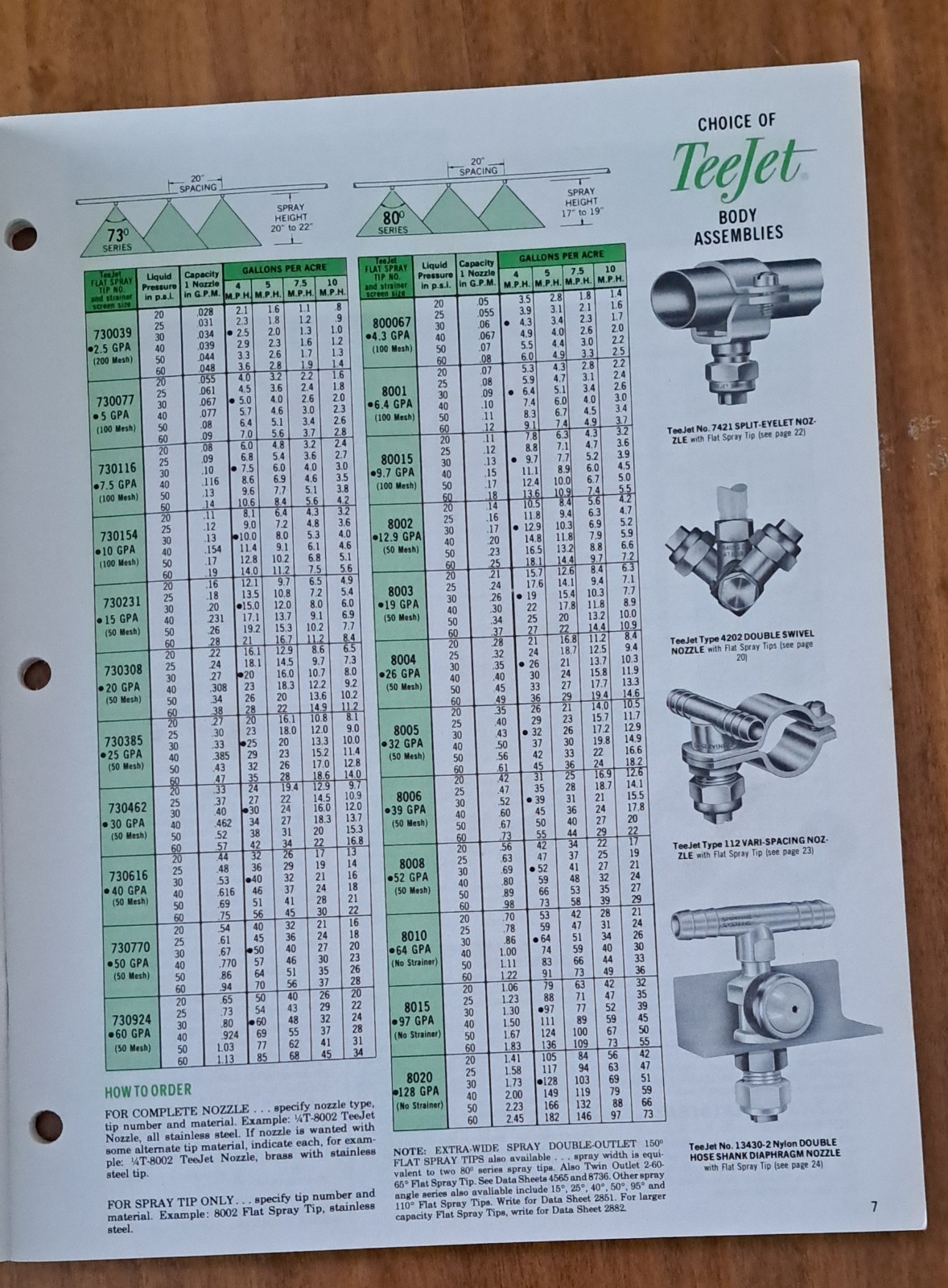 Spraying Systems Co. Spray Manual Catalog 36. Teejet 1977. Agricultural Nozzles