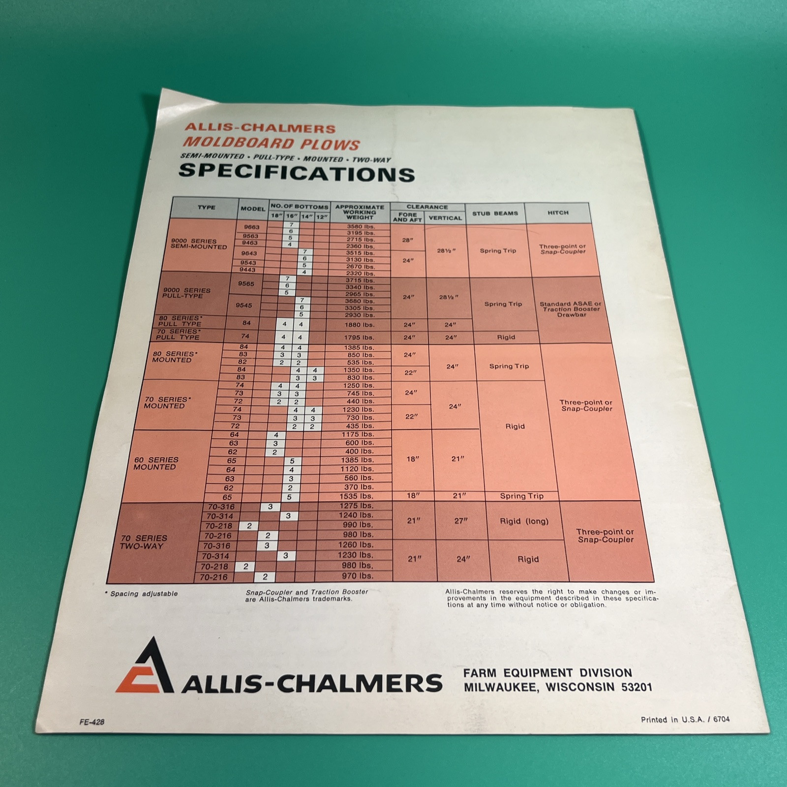 Allis Chalmers Moldboard Plows For 1967 Brochure AMIL21