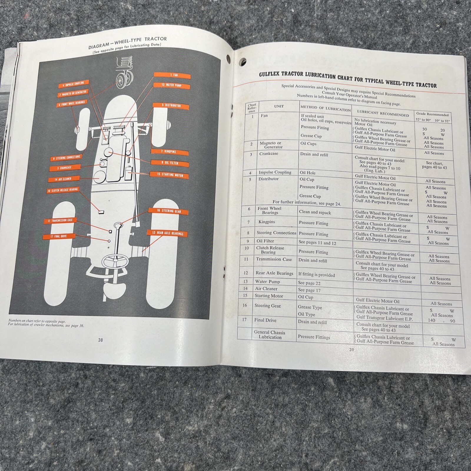 Vintage 1950’s Gulf Oil Corporation FARM Tractor Guide / Maintenance OEM