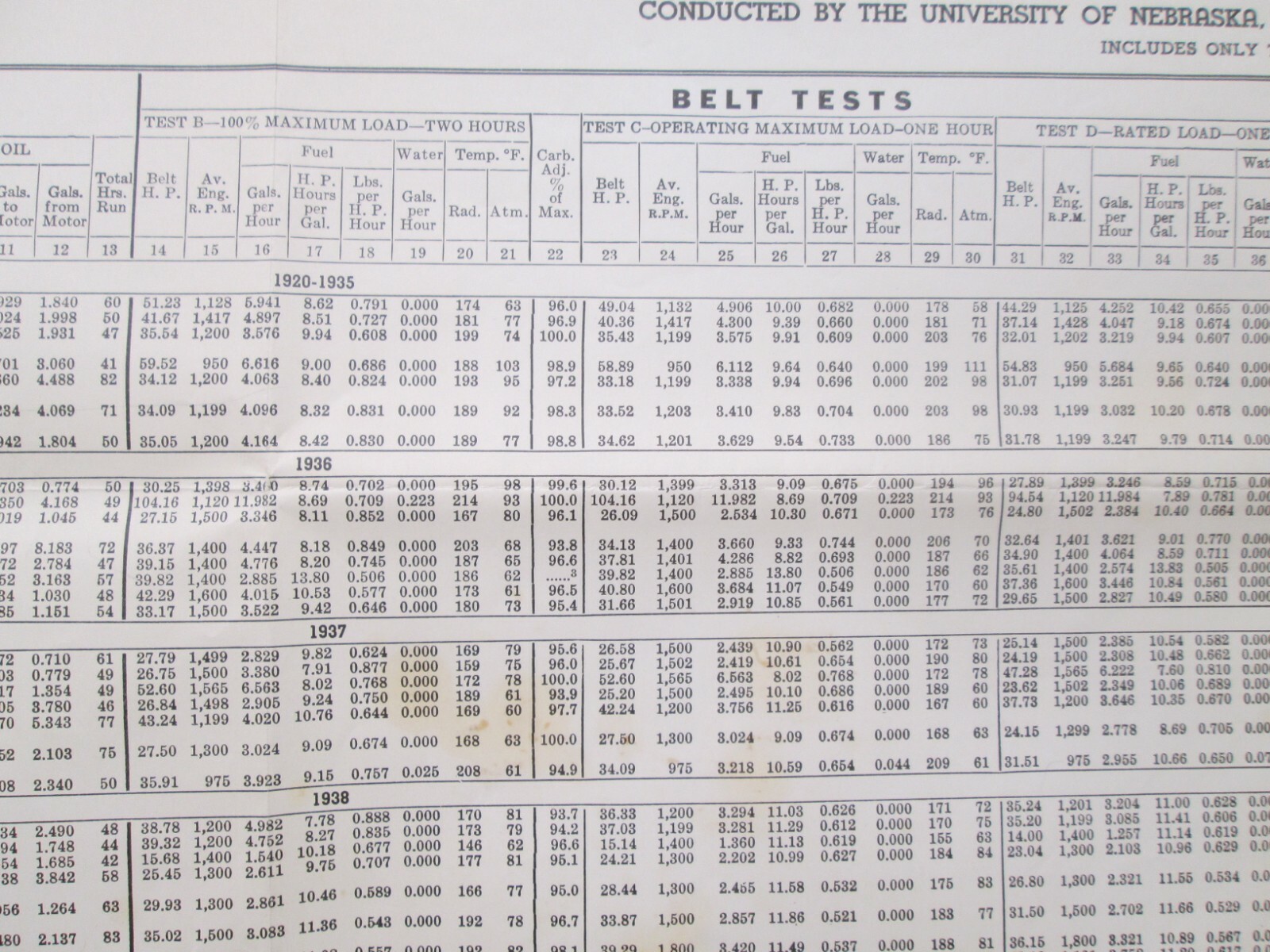 Vtg Summary of Results Nebraska Tractor Tests Ag Farm Charts 1942 Belt Drawbar