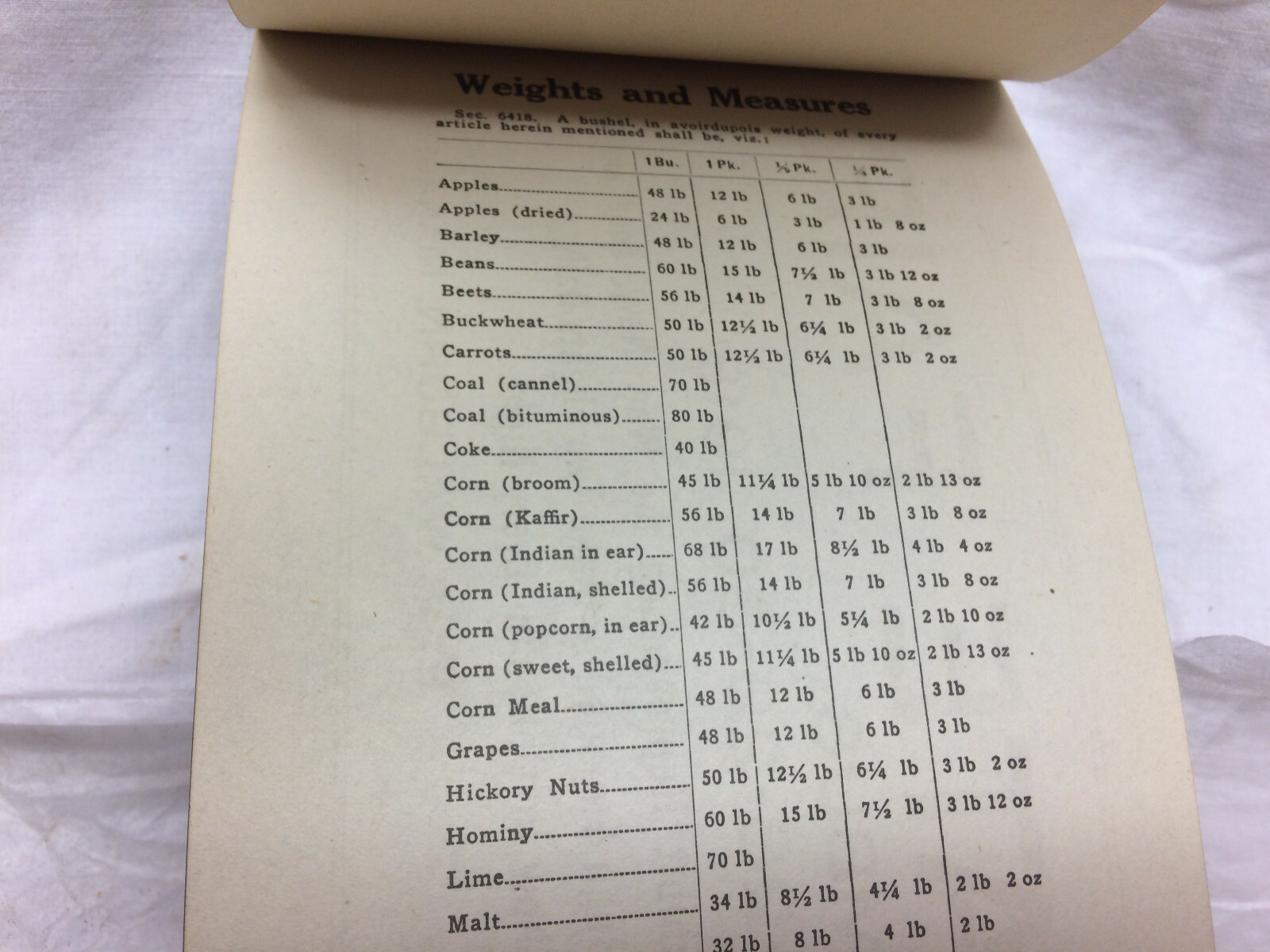 Vintage Threshers’ Book Farming Receipt Book Crop Weights & Measurement Chart