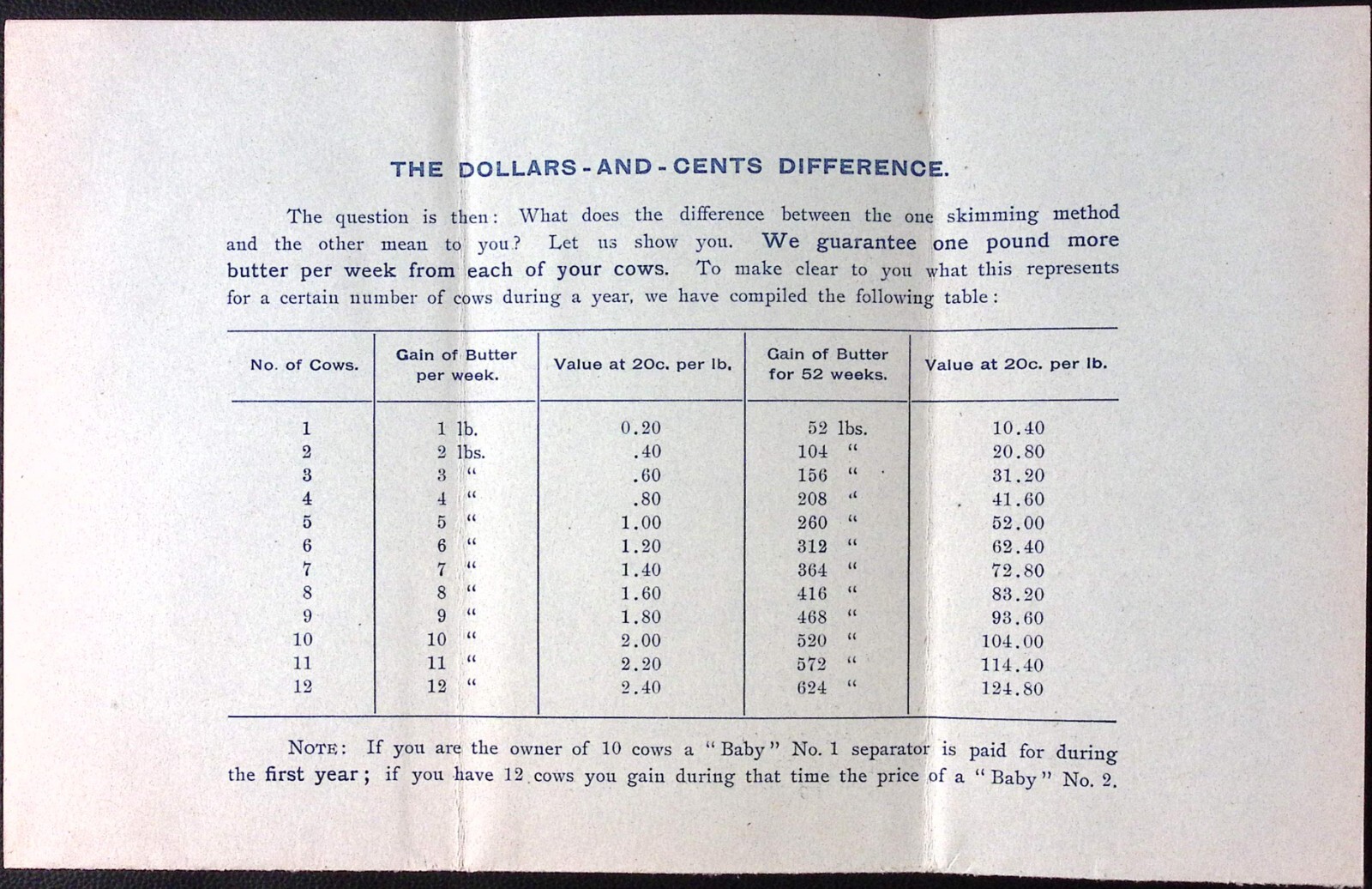De Laval Separator Co NEW YORK Facts About Separators Brochure Mailer c1910