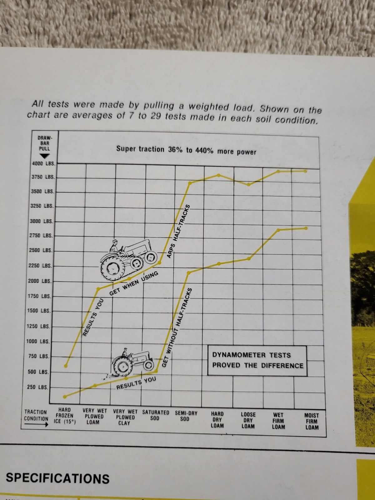 Vintage 1960’s ARPS Tire Traction BROCHURE Allis Chalmers Tractor Oliver IH IHC