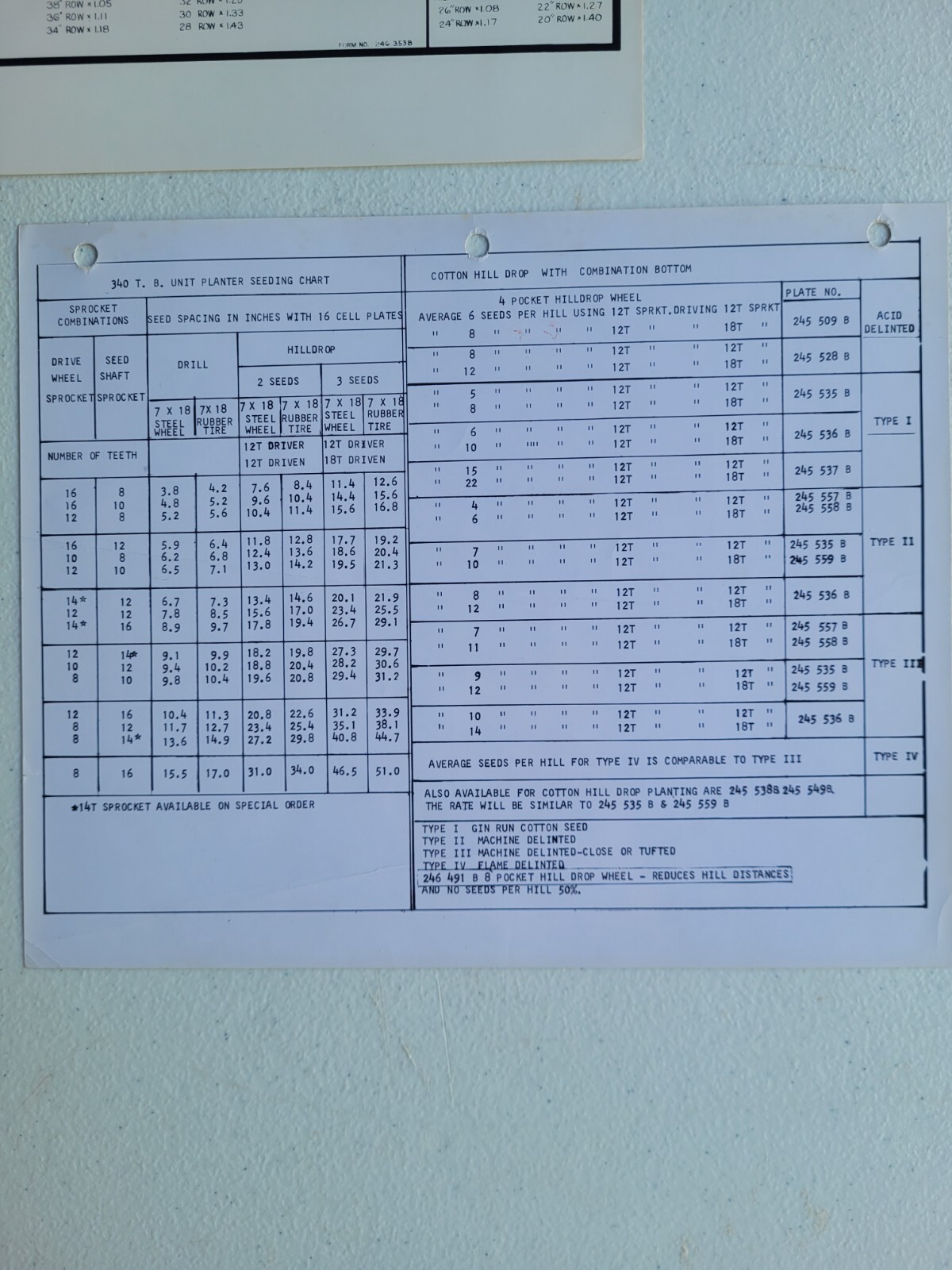 Oliver Tractor 340 540 Planting Rate Charts