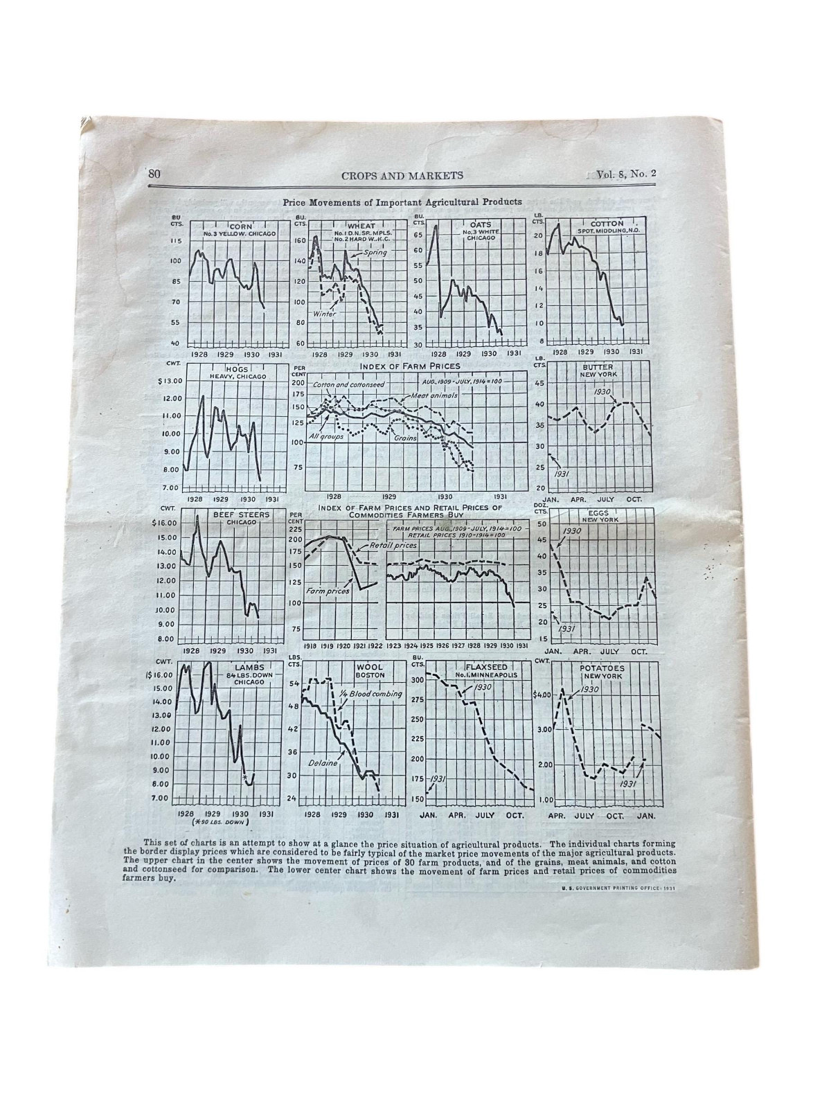 1931 Crops Livestock Market United States Department Agriculture USDA Price List