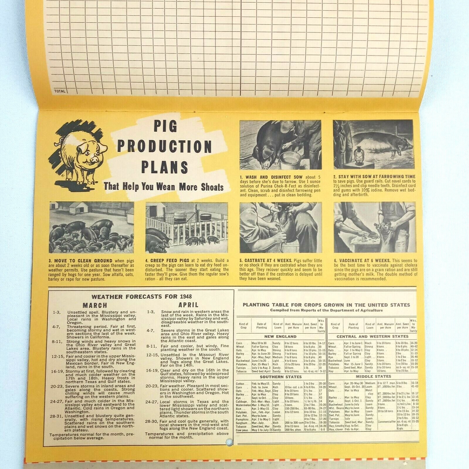 Vintage 1948 Farm Income & Expense Calendar Gehl’s Market Pig Production Plan