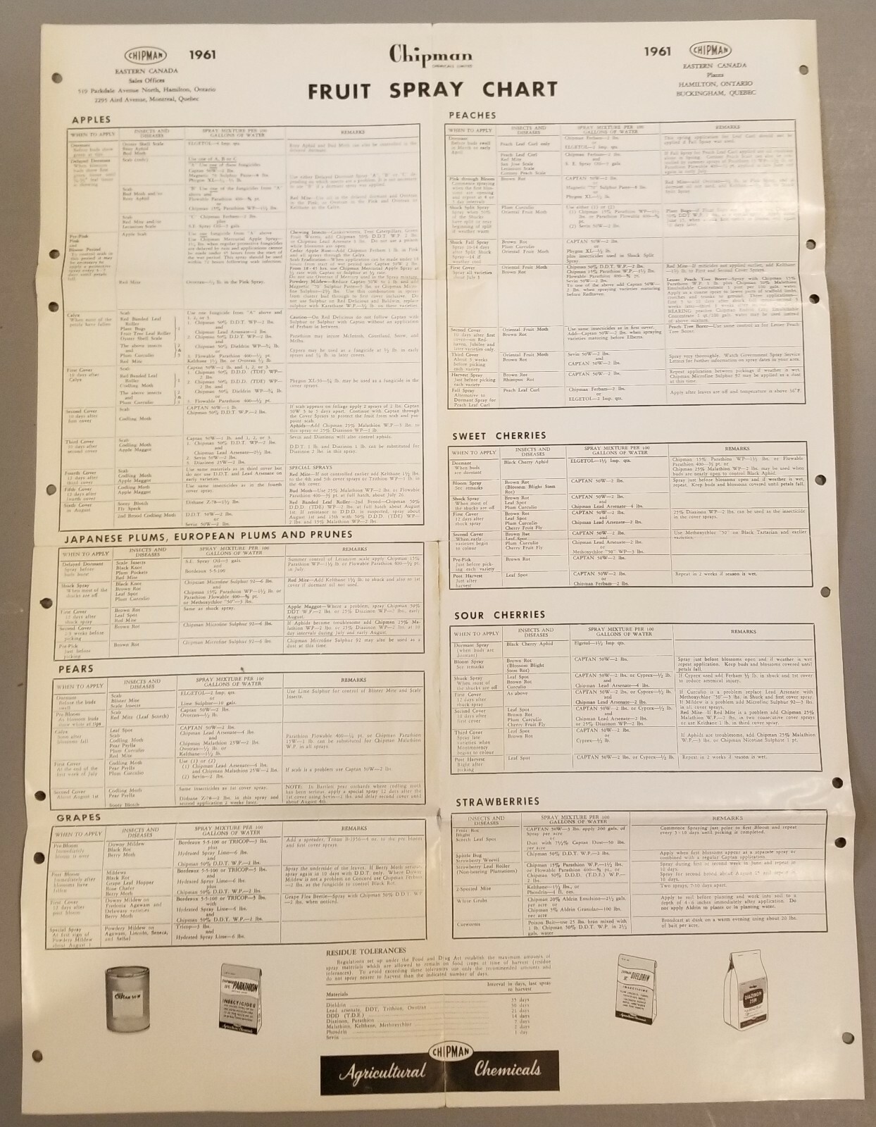 1961 Agriculture Ontario Fruit Spray Chart Chipman Chemicals Orchard E2J