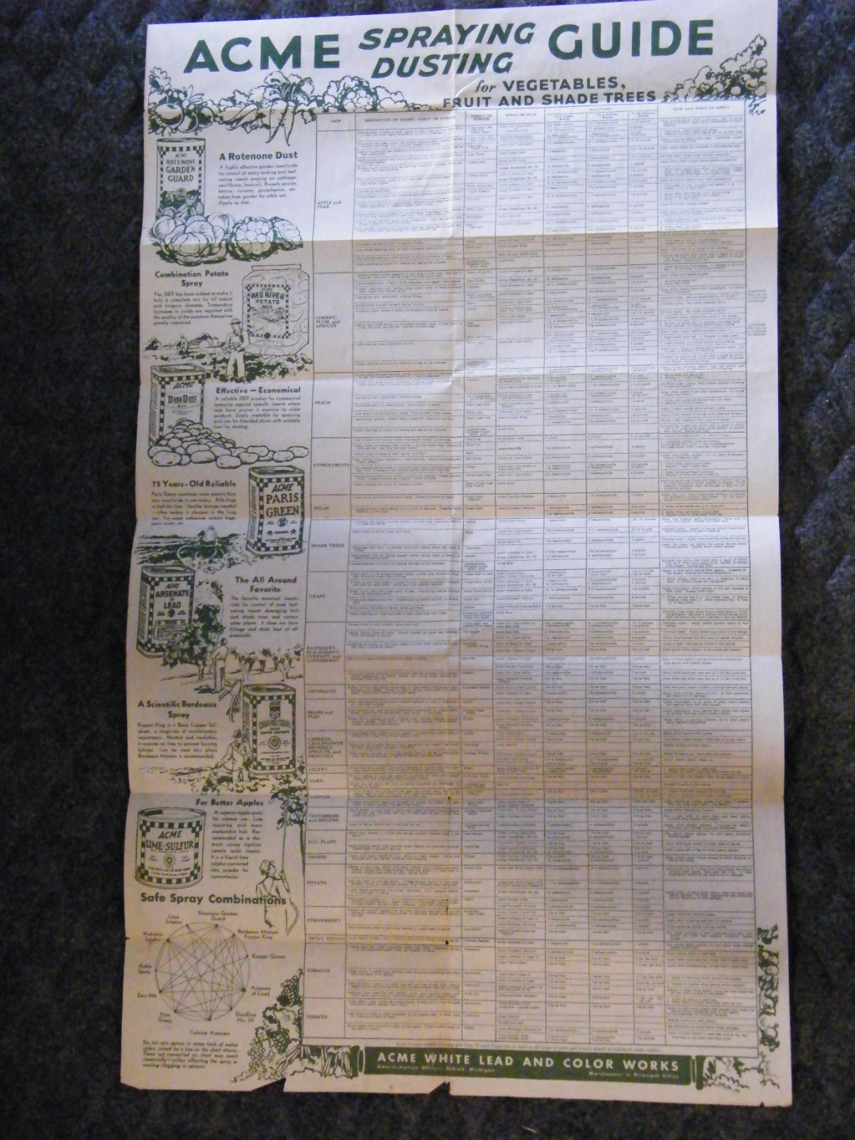 Vintage 1960’s-70’s Acme Spraying Dusting Guide For Gardens & Lawns Brochure