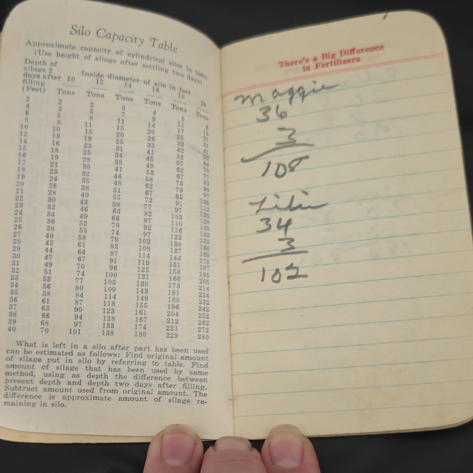 Royster Fertilizer Vintage Note Pad 1956-1957