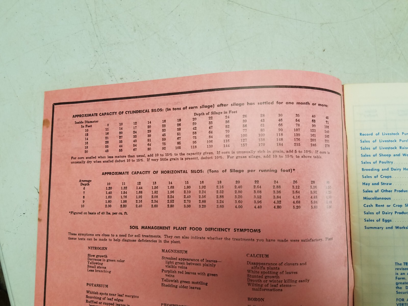 Farmer’s Co-Operative Farm Account Book 1966 (V)